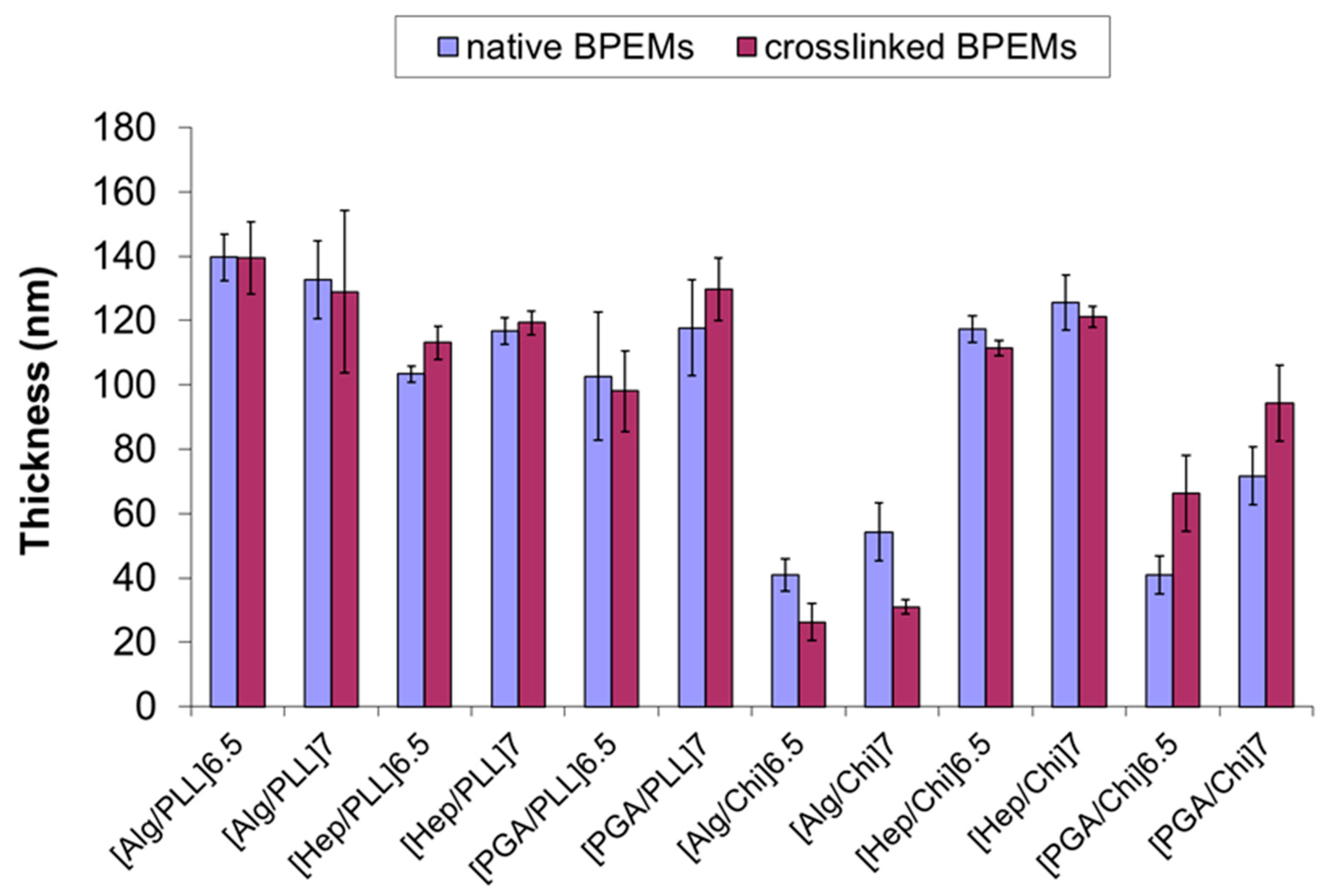 Coatings 11 01024 g003