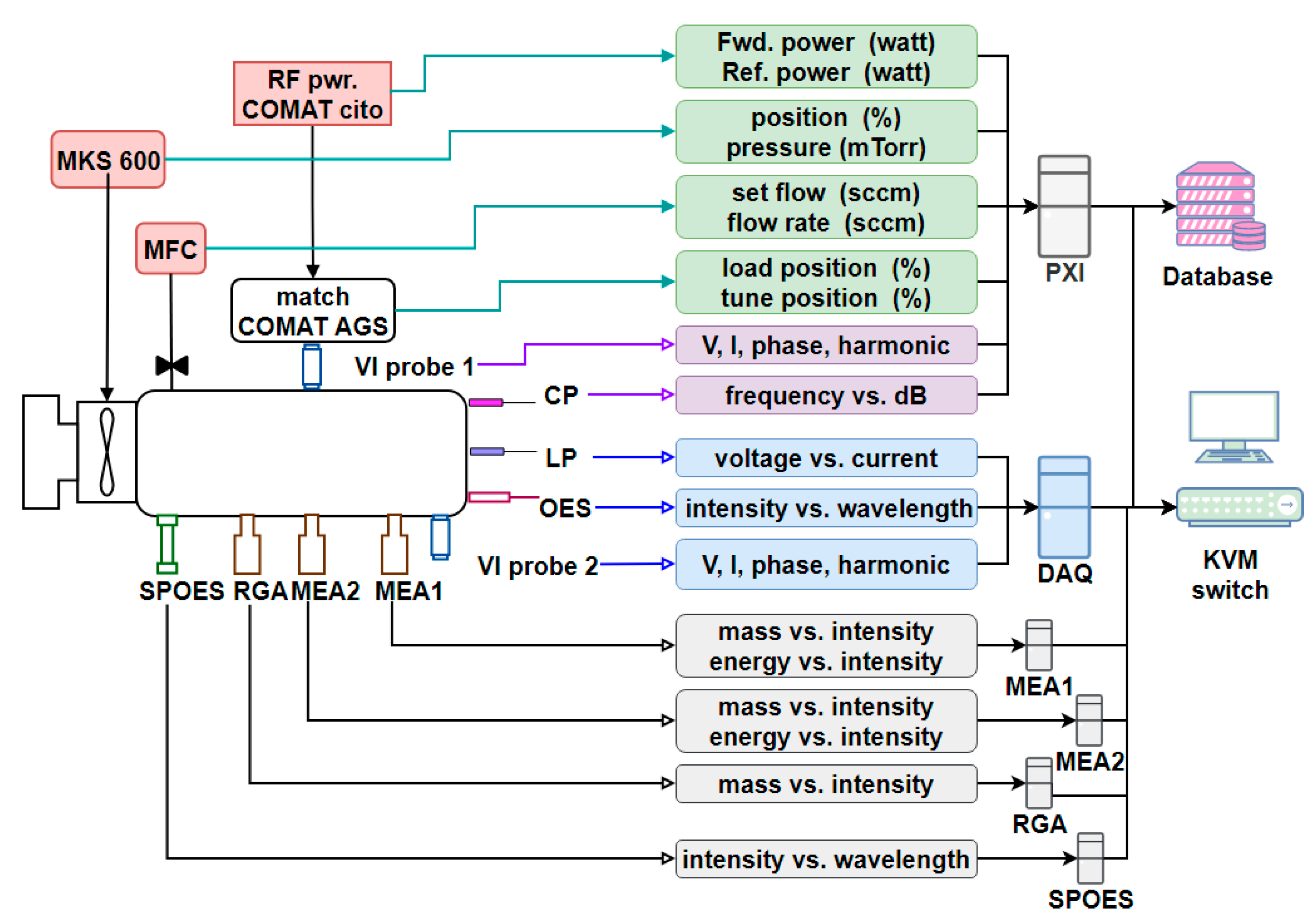 Coatings 11 01025 g002 550
