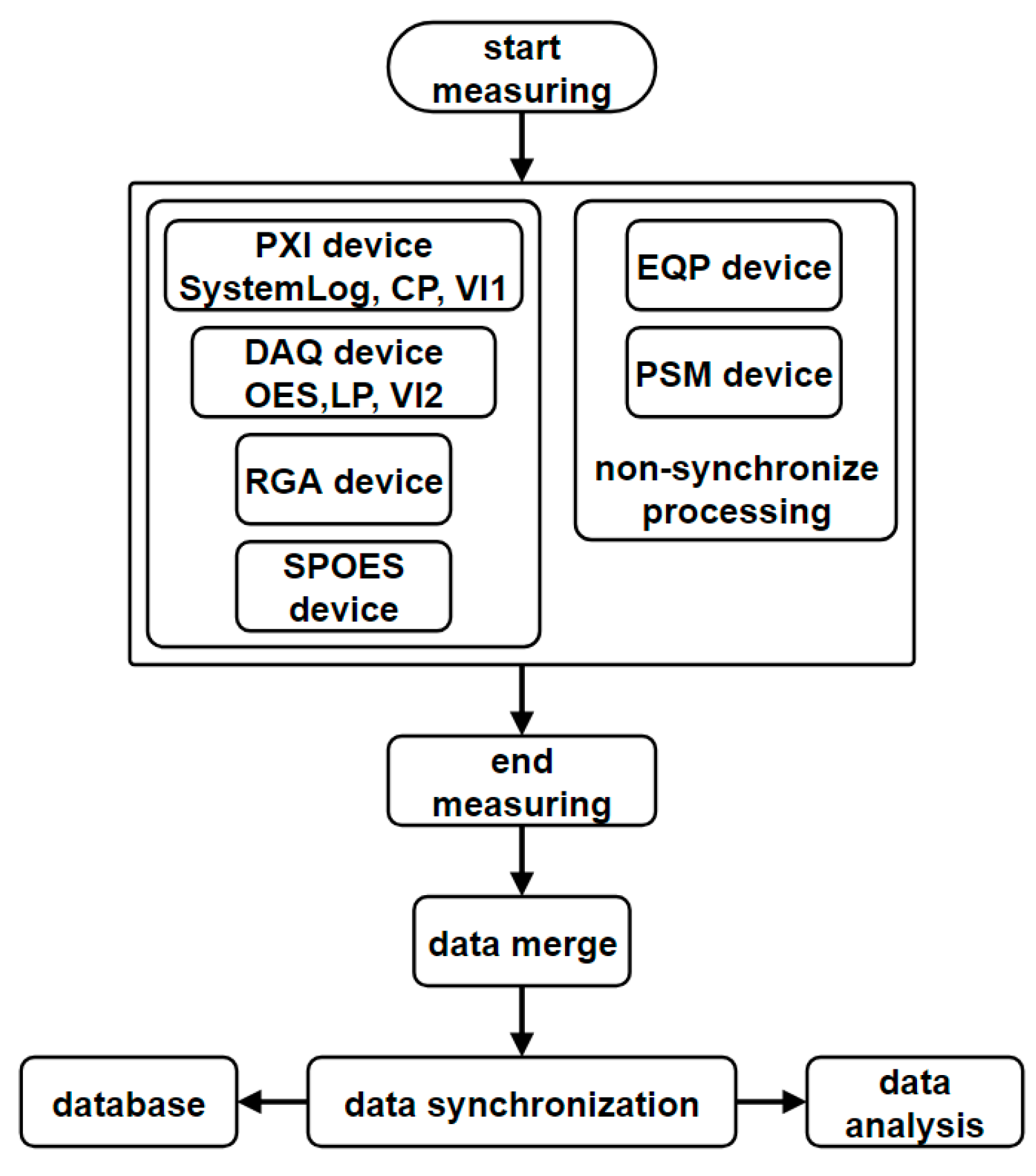 Coatings 11 01025 g003 550