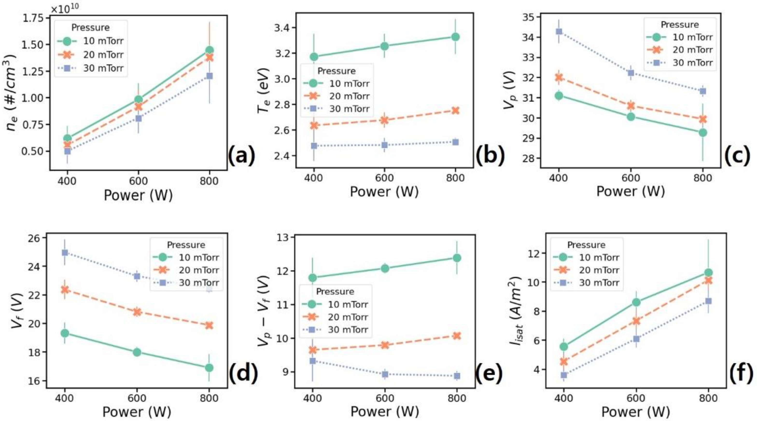 Coatings 11 01025 g004 550