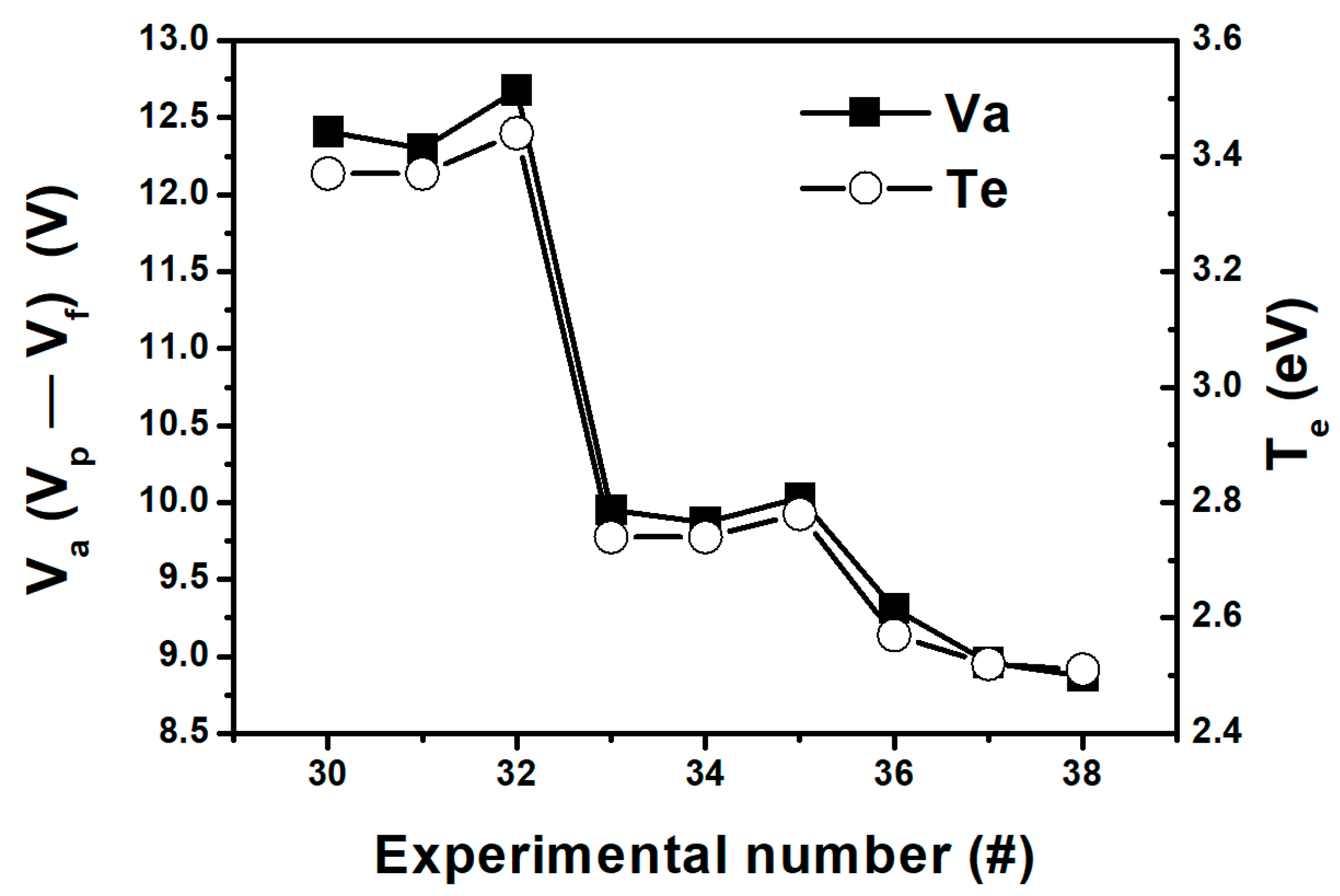 Coatings 11 01025 g006 550