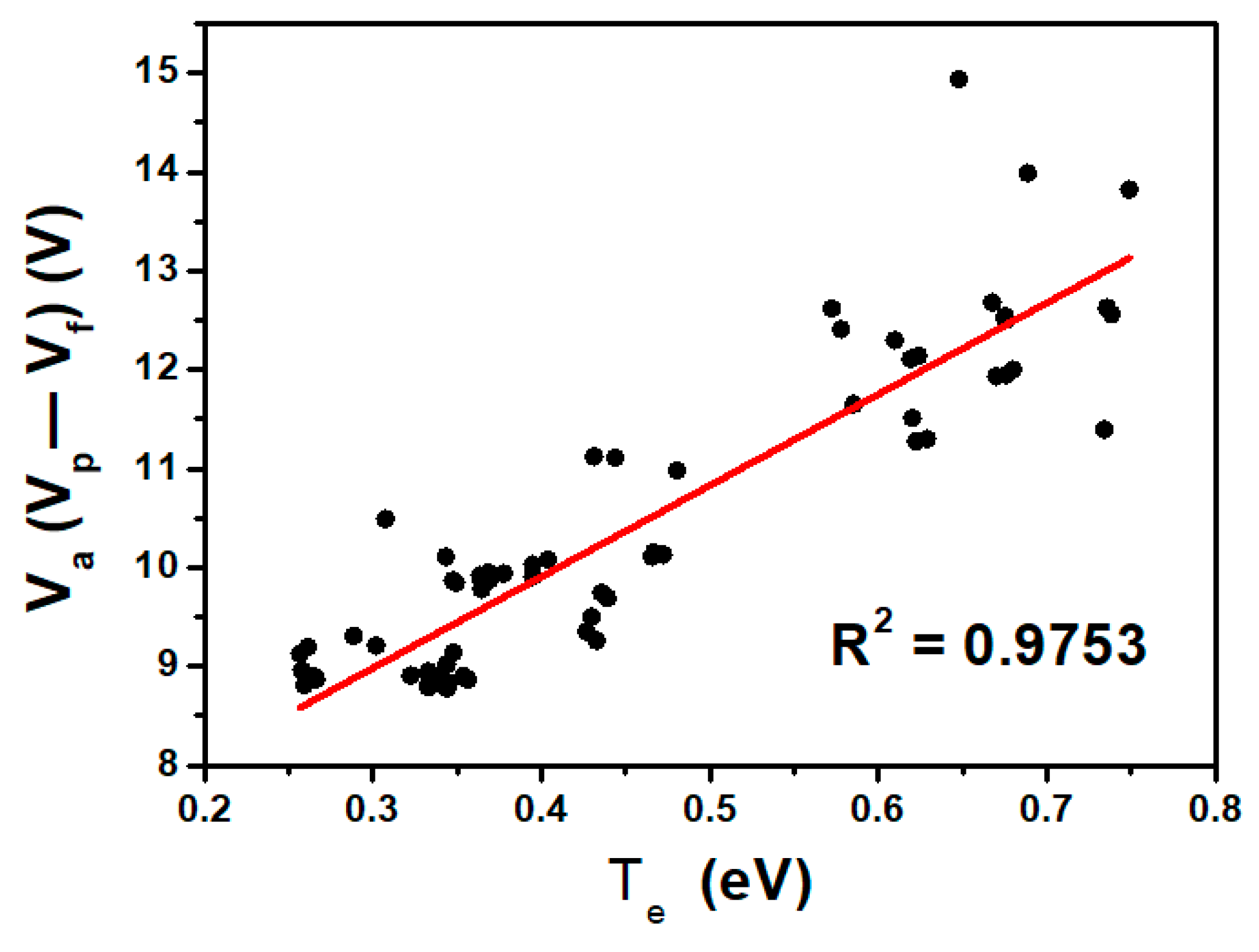 Coatings 11 01025 g007 550