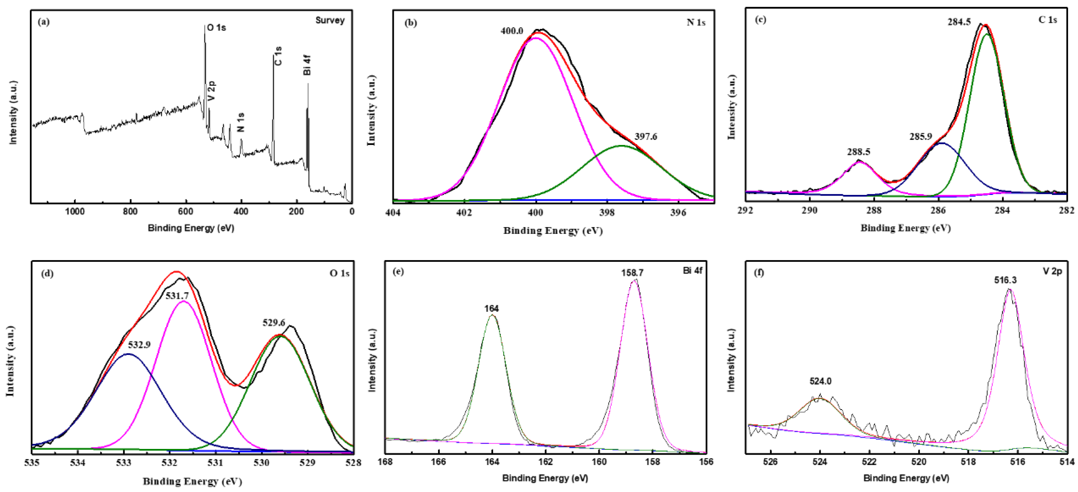 Coatings 11 01027 g003