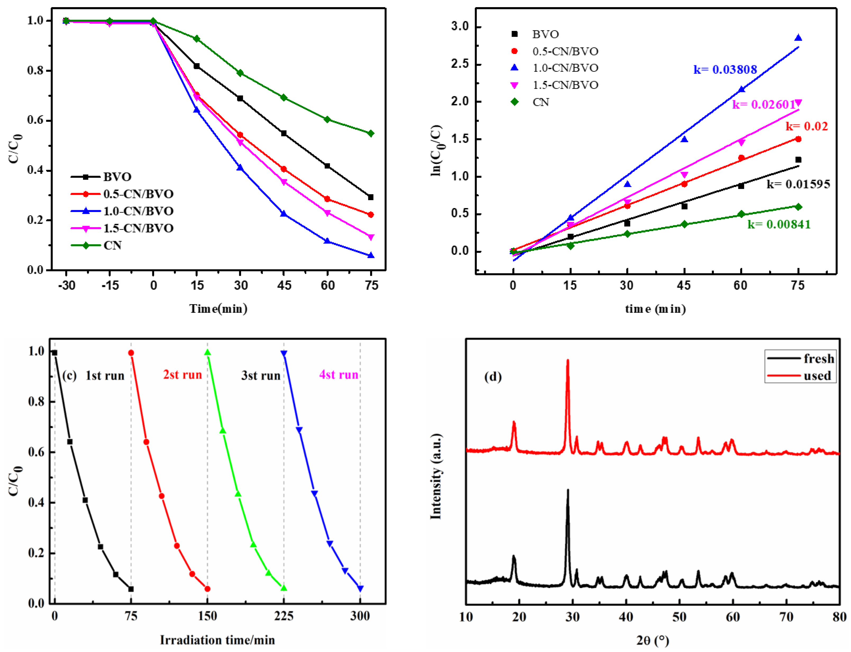 Coatings 11 01027 g005