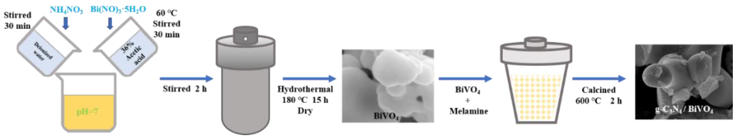 Coatings 11 01027 sch001