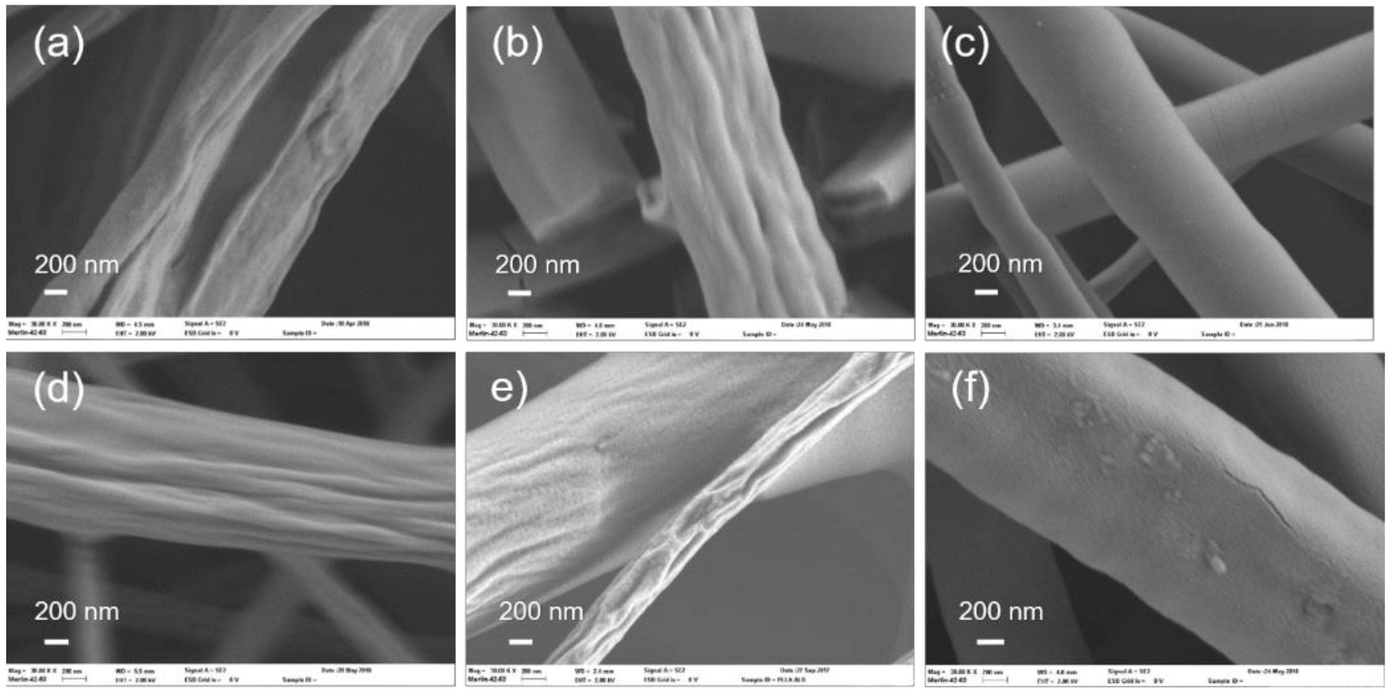 Coatings 11 01028 g003 550