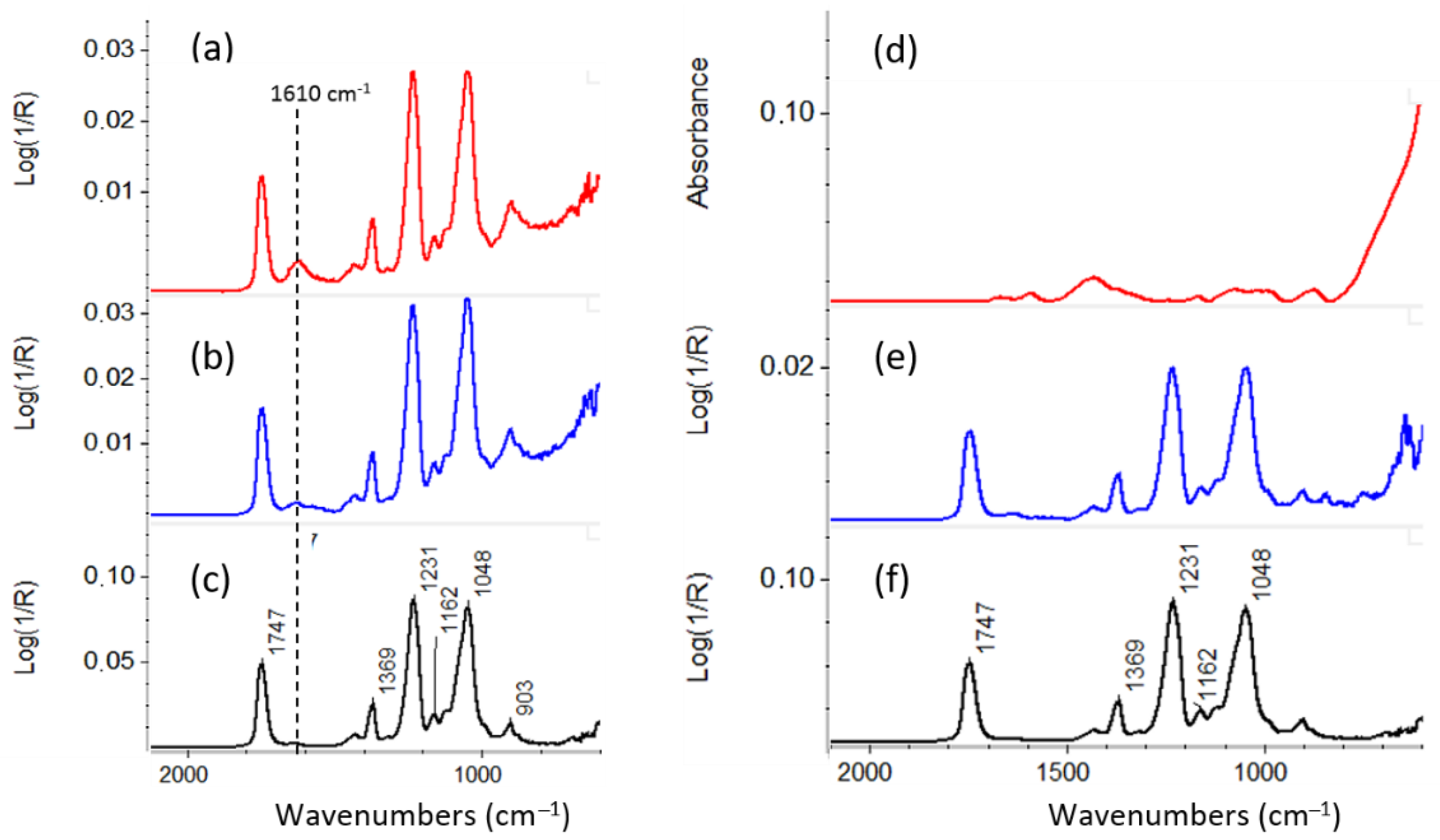 Coatings 11 01028 g006 550