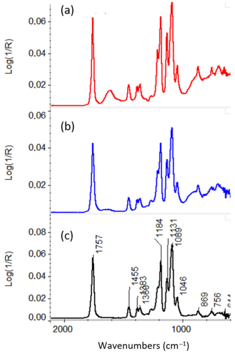 Coatings 11 01028 g007 550