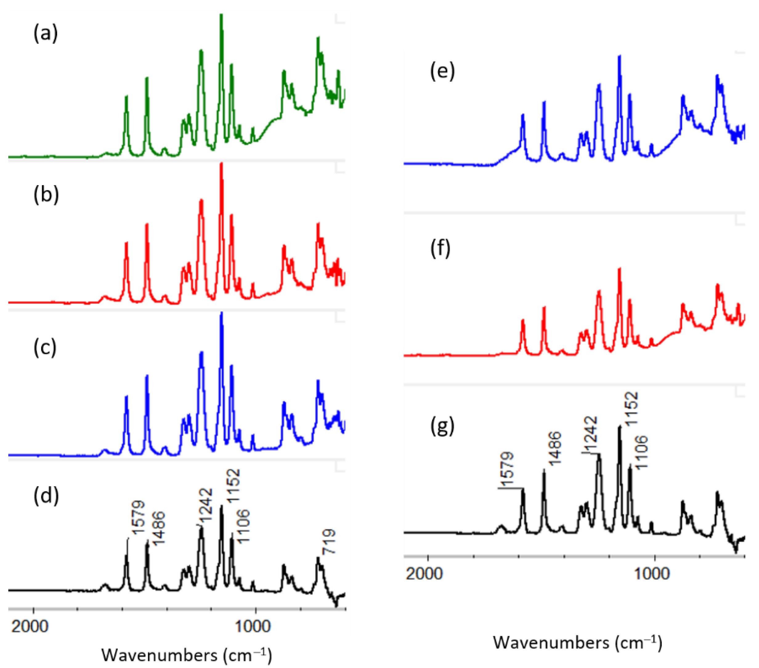 Coatings 11 01028 g008 550