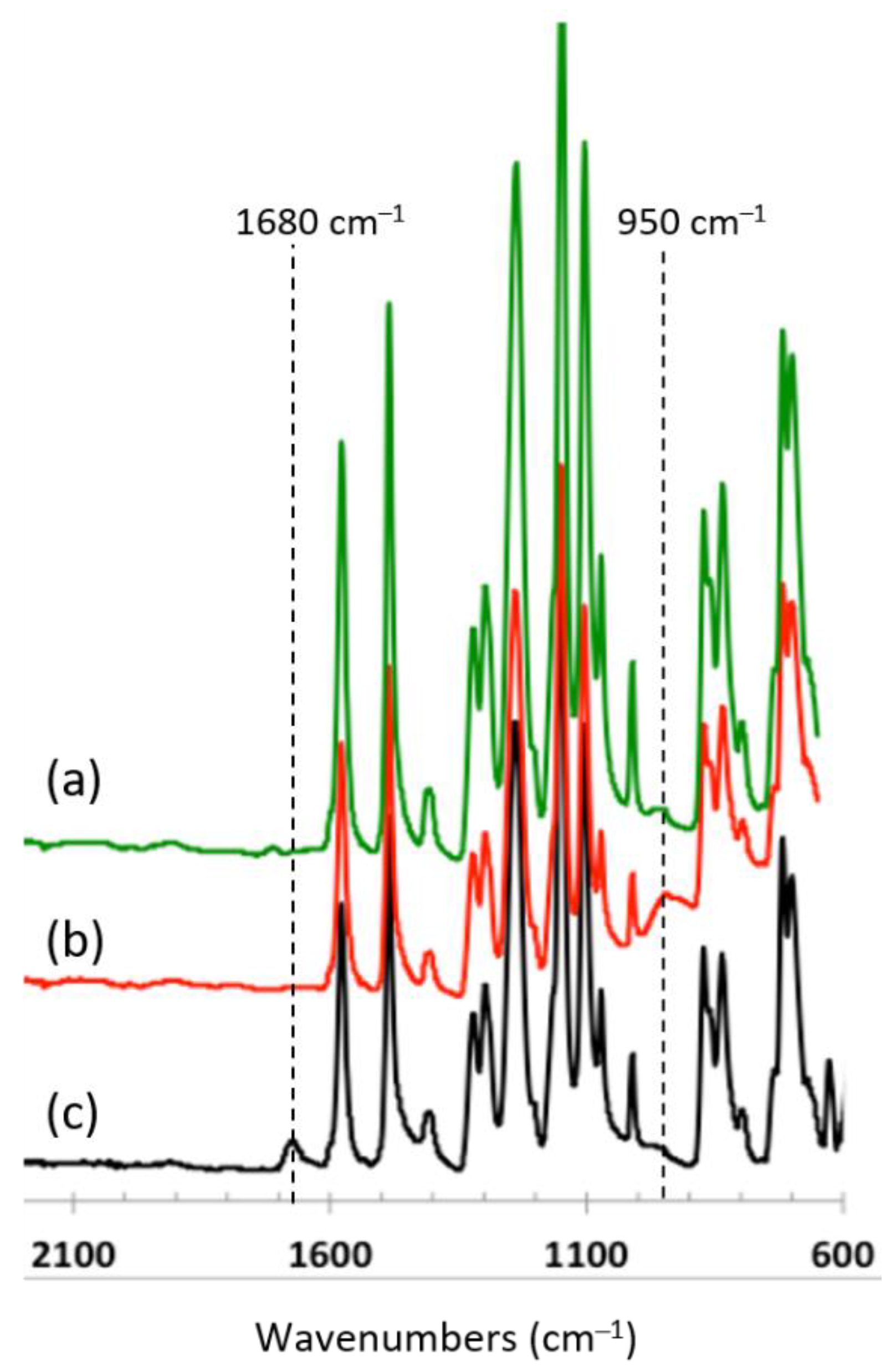 Coatings 11 01028 g011 550