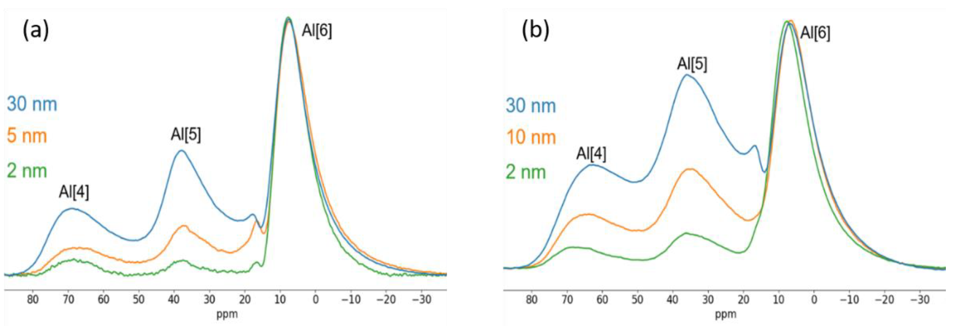 Coatings 11 01028 g012 550