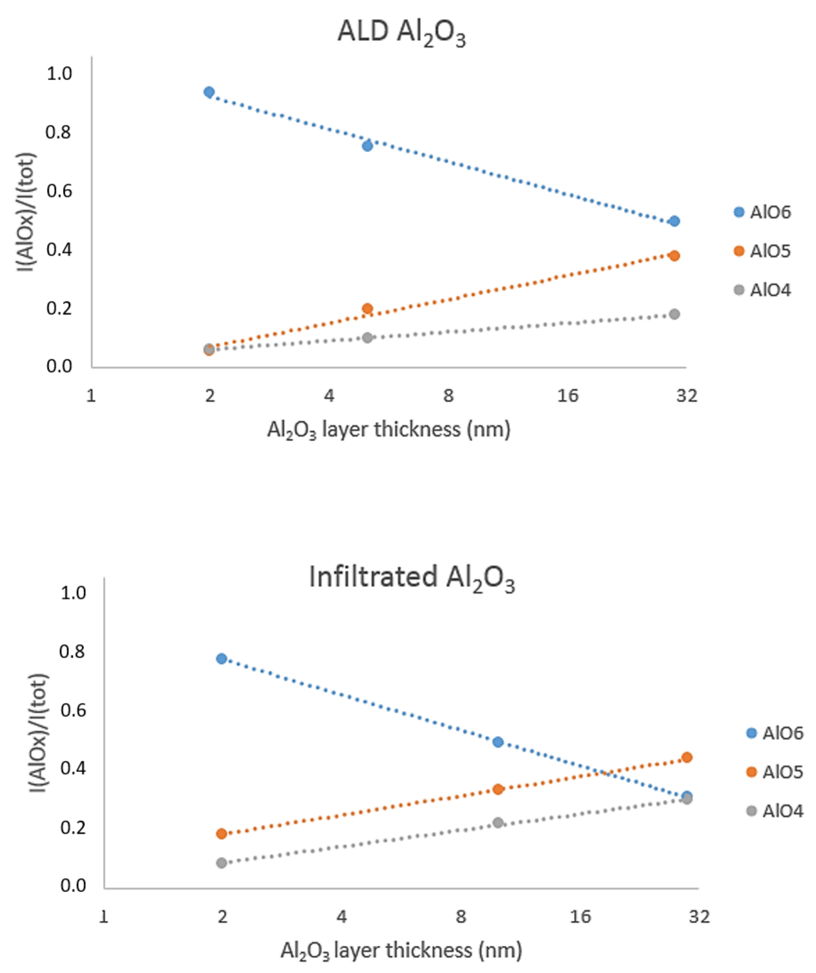 Coatings 11 01028 g013 550