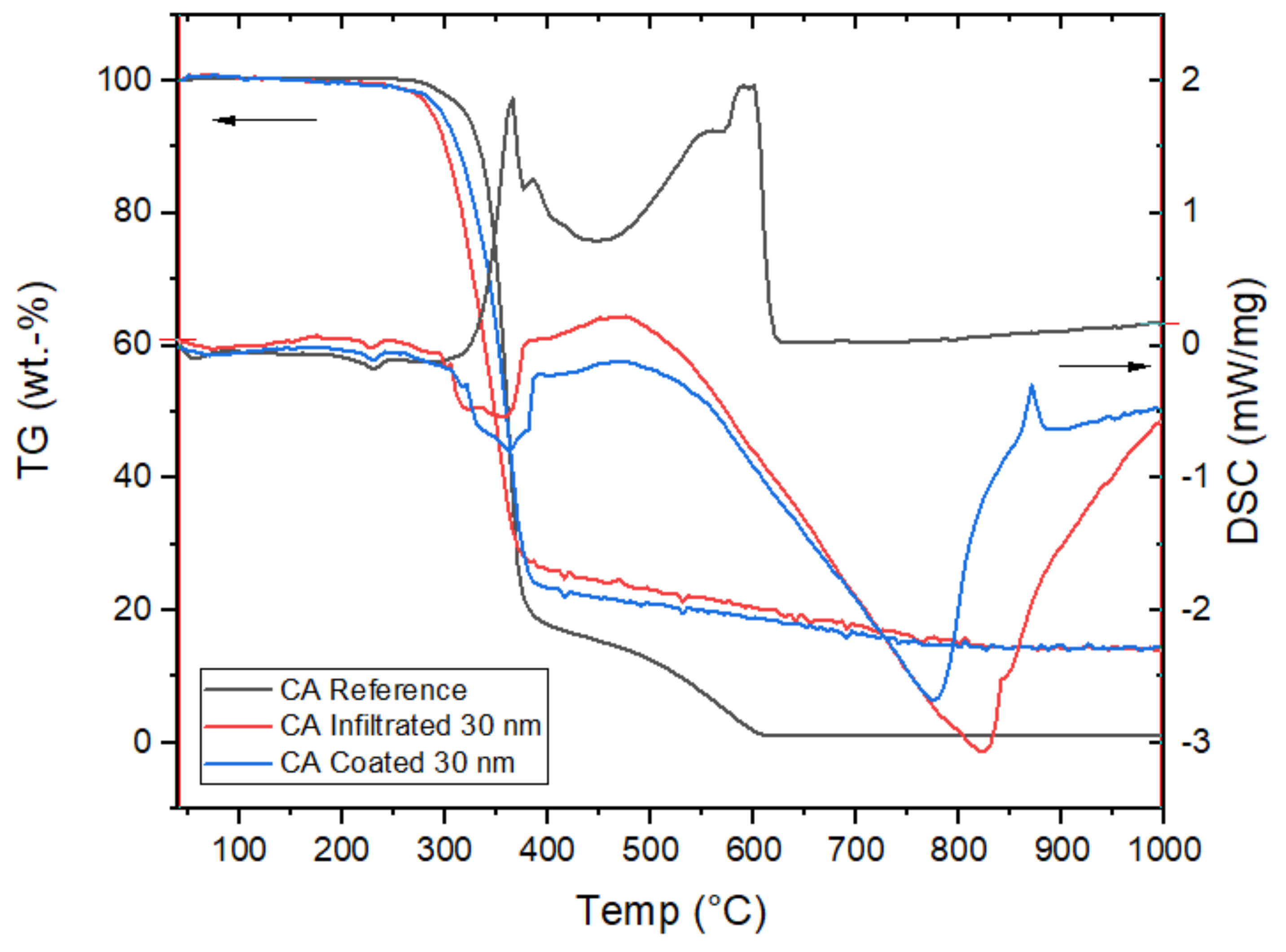 Coatings 11 01028 g014 550