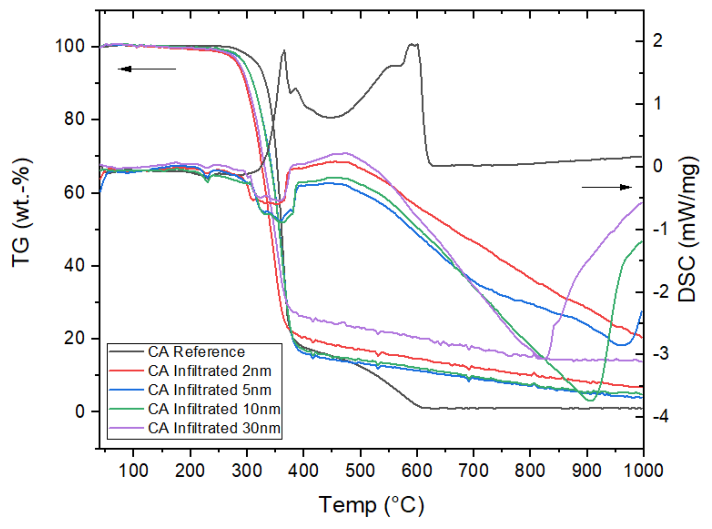 Coatings 11 01028 g015 550