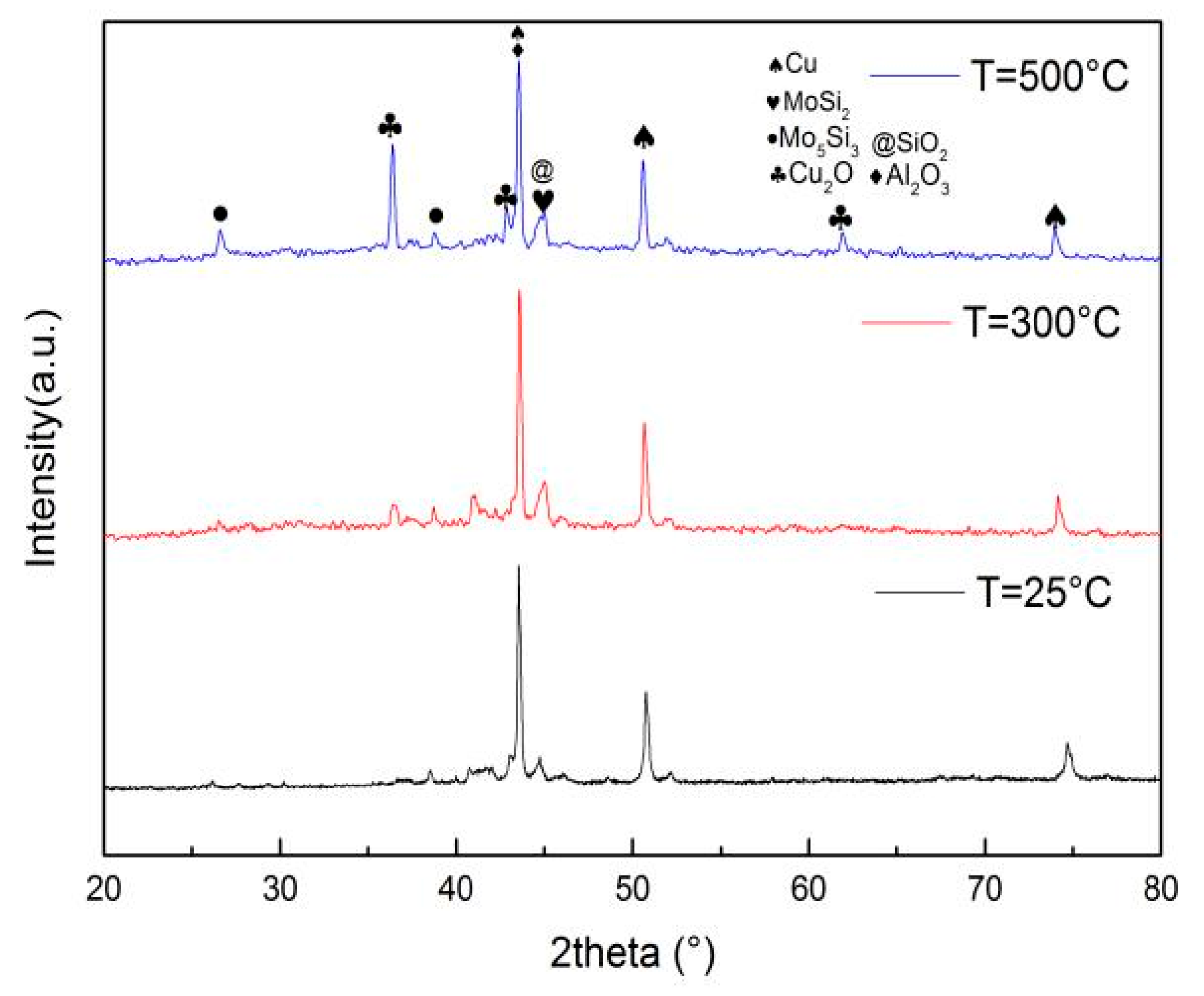 Coatings 11 01029 g003