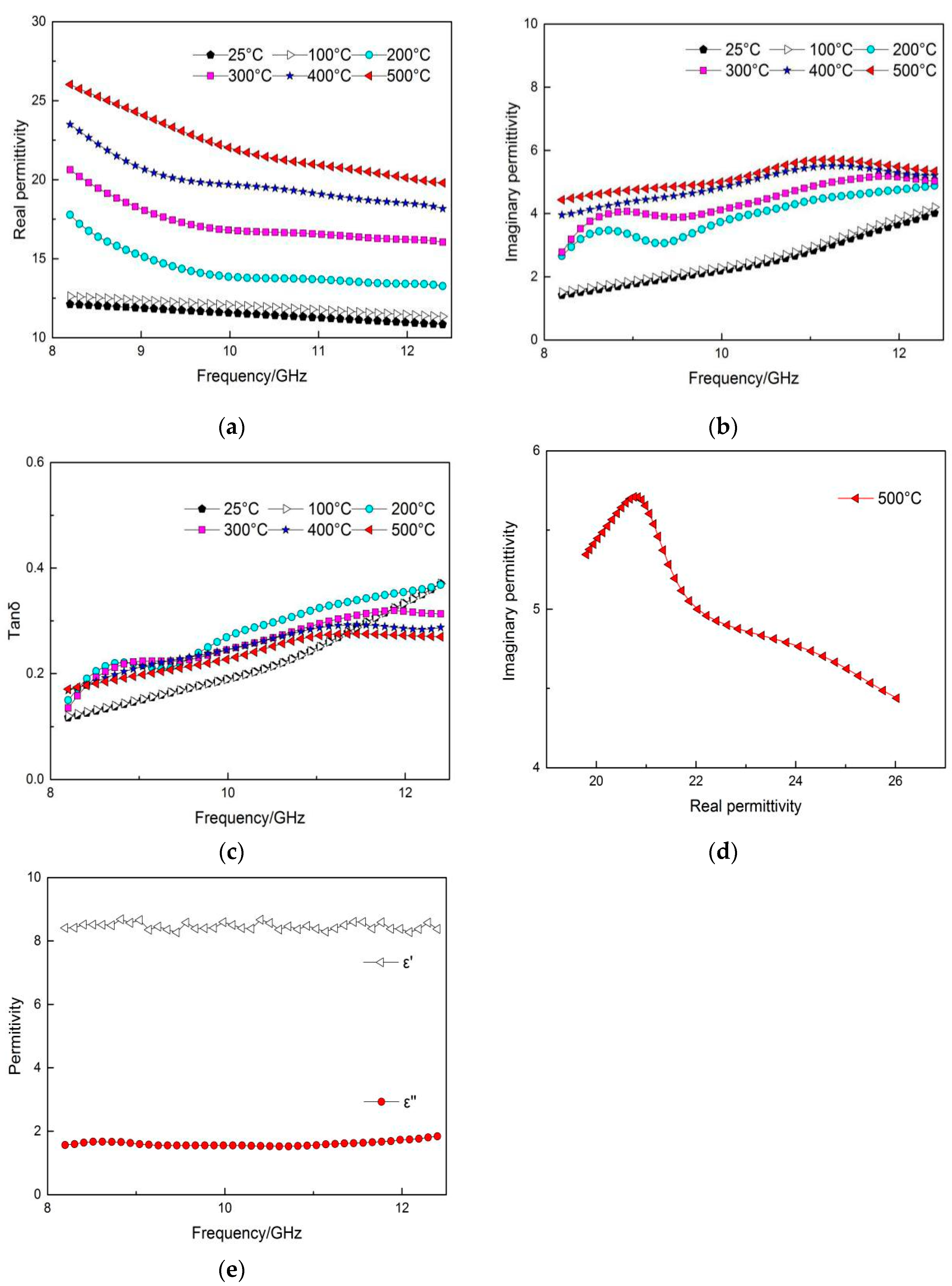Coatings 11 01029 g006