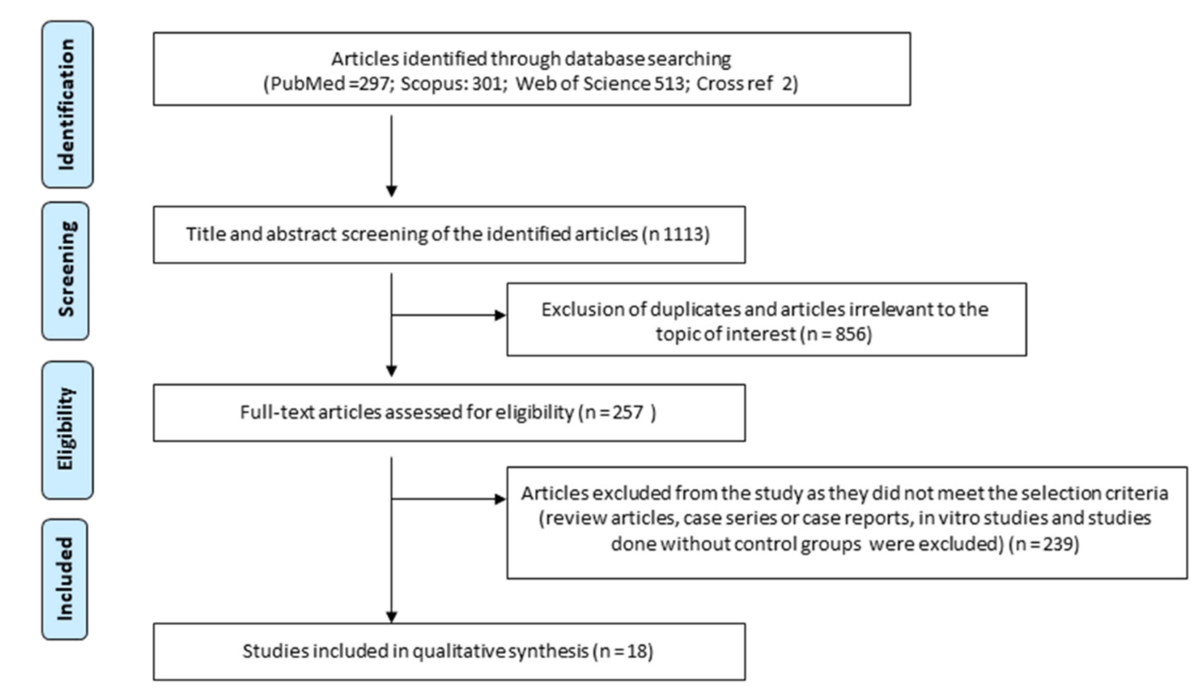 Coatings 11 01035 g001