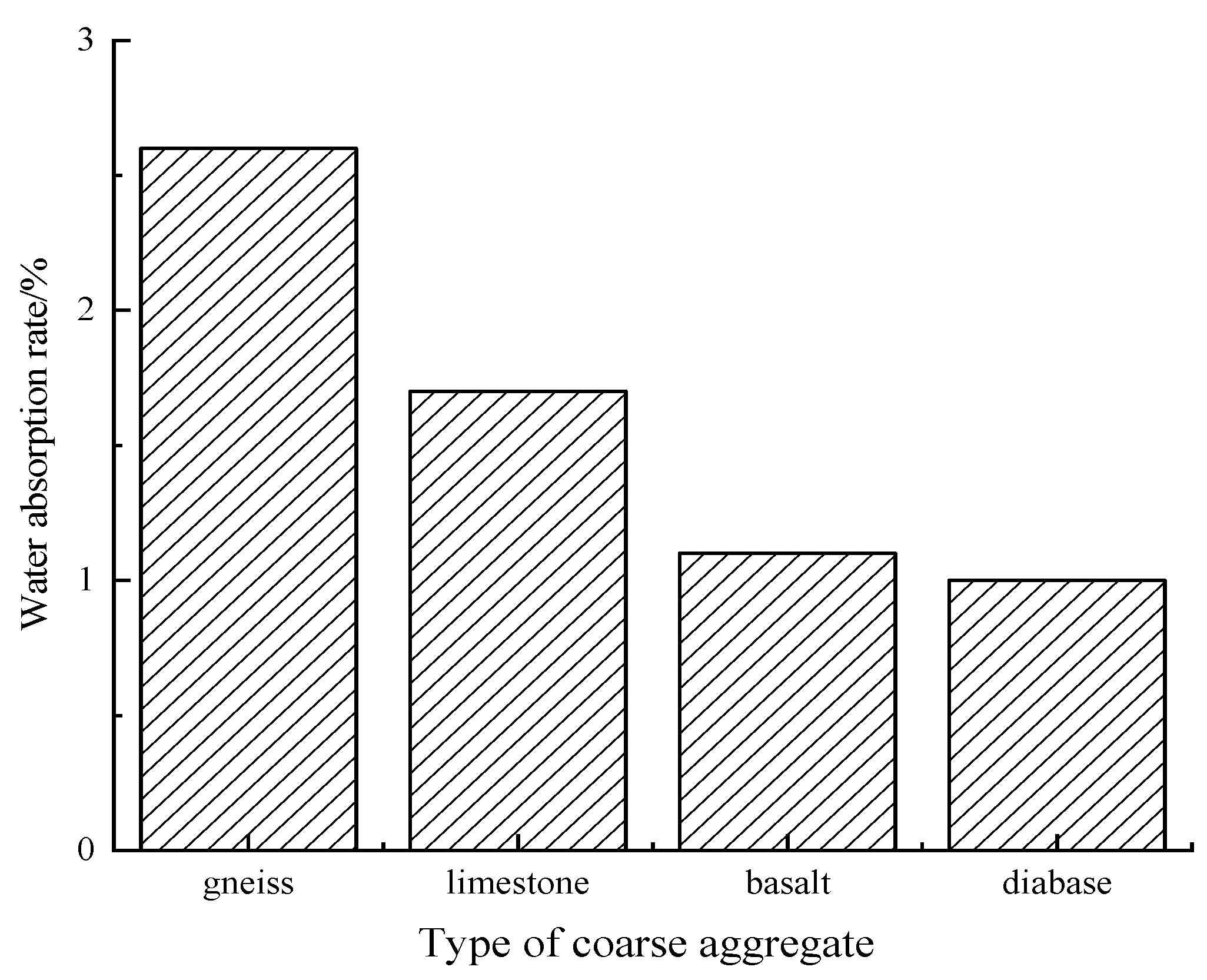 Coatings 11 01036 g002