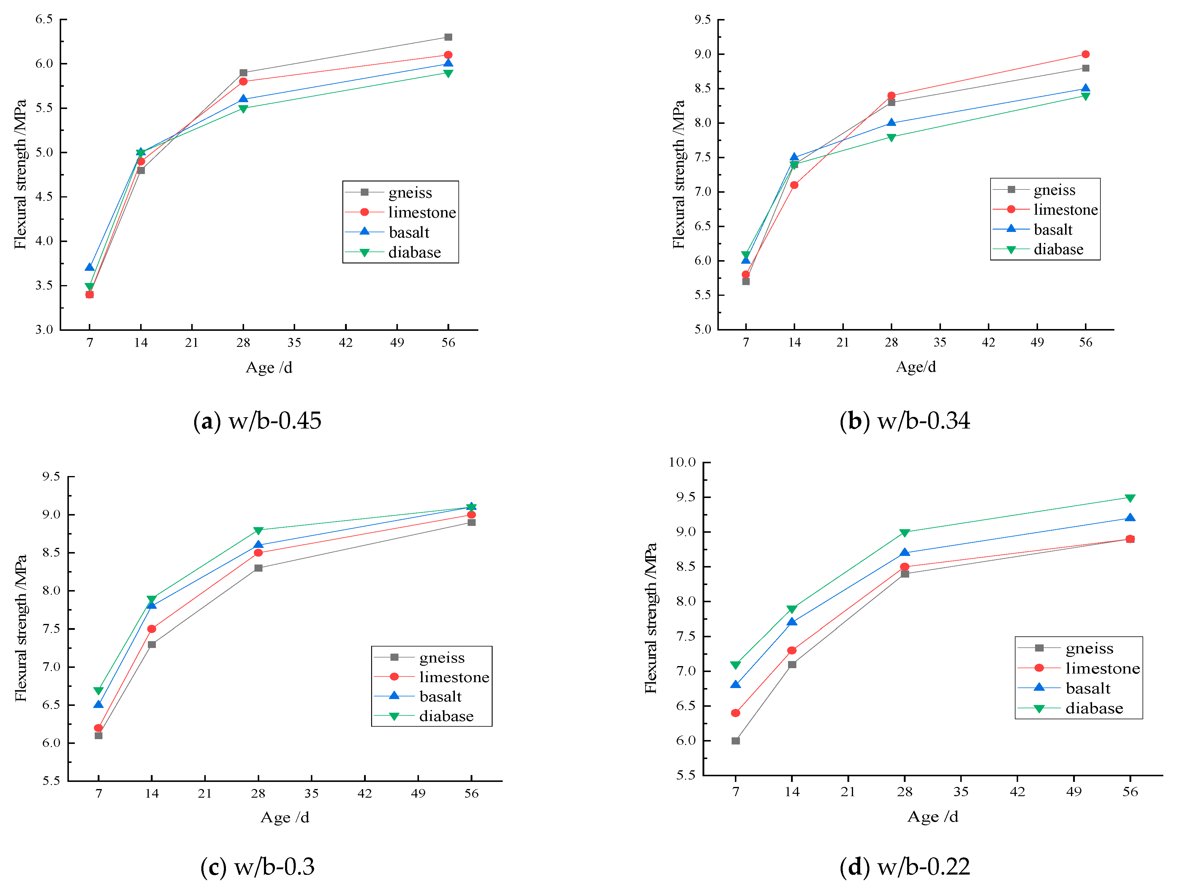 Coatings 11 01036 g006