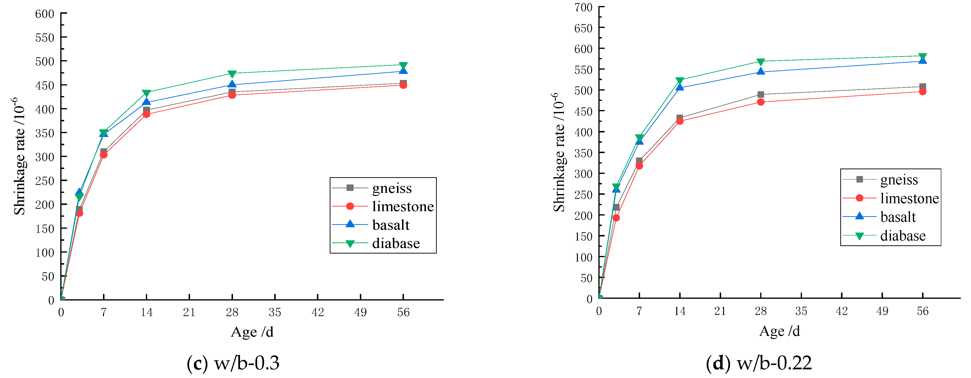 Coatings 11 01036 g007b