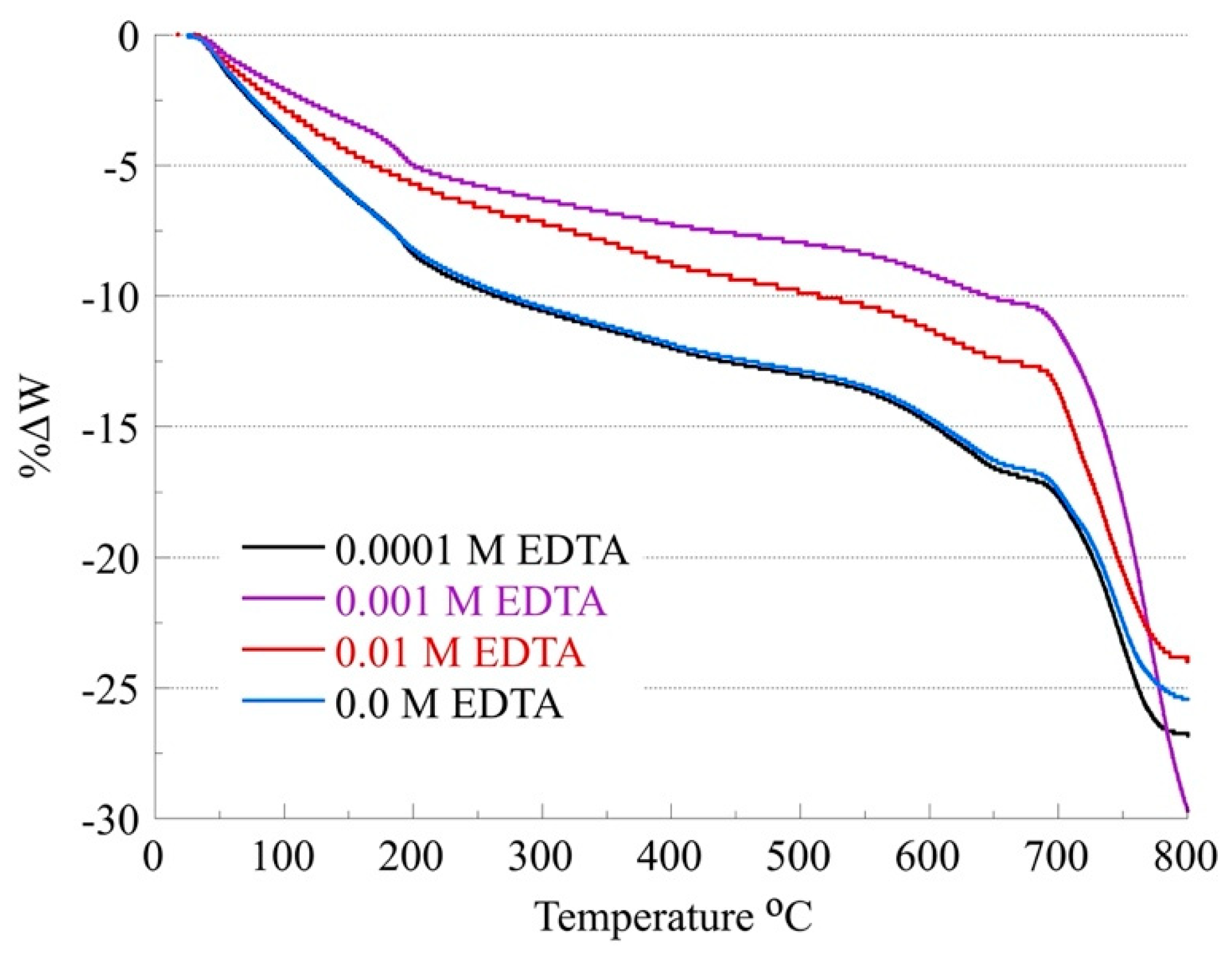 Coatings 11 01037 g006