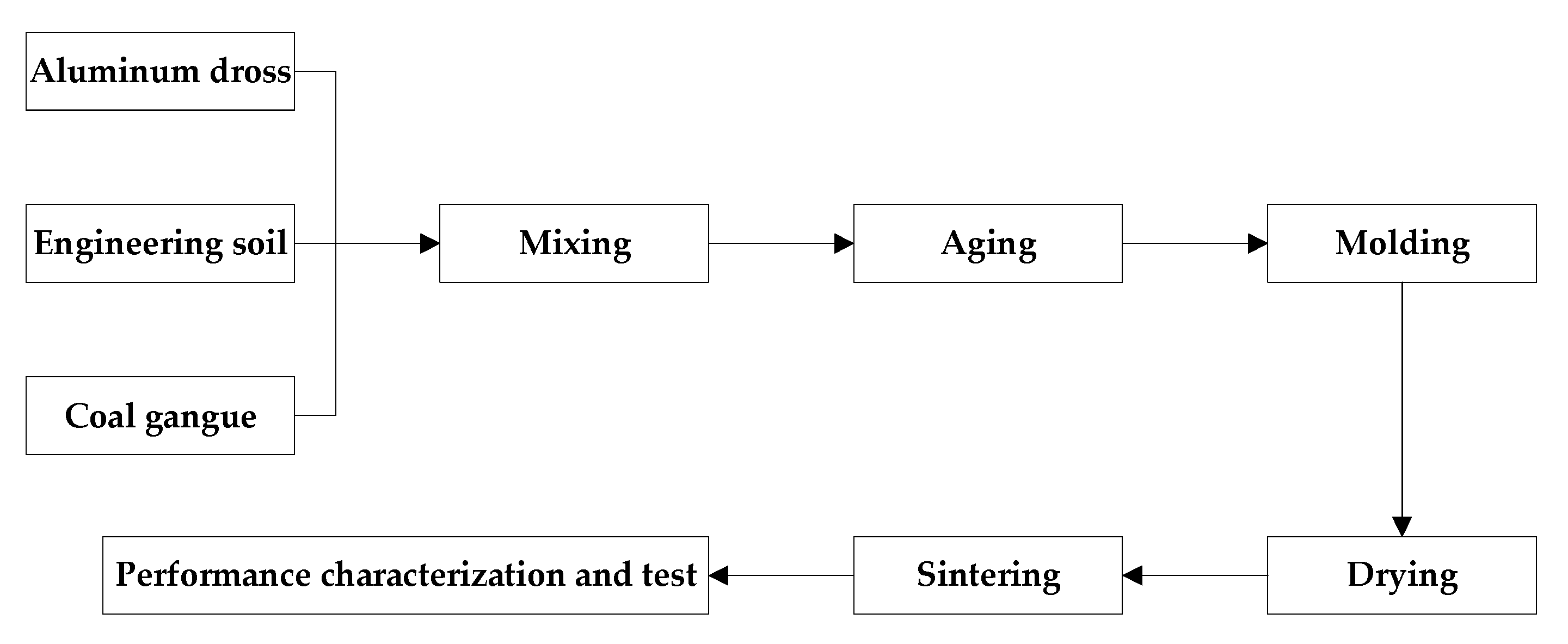 Coatings 11 01039 g003 550