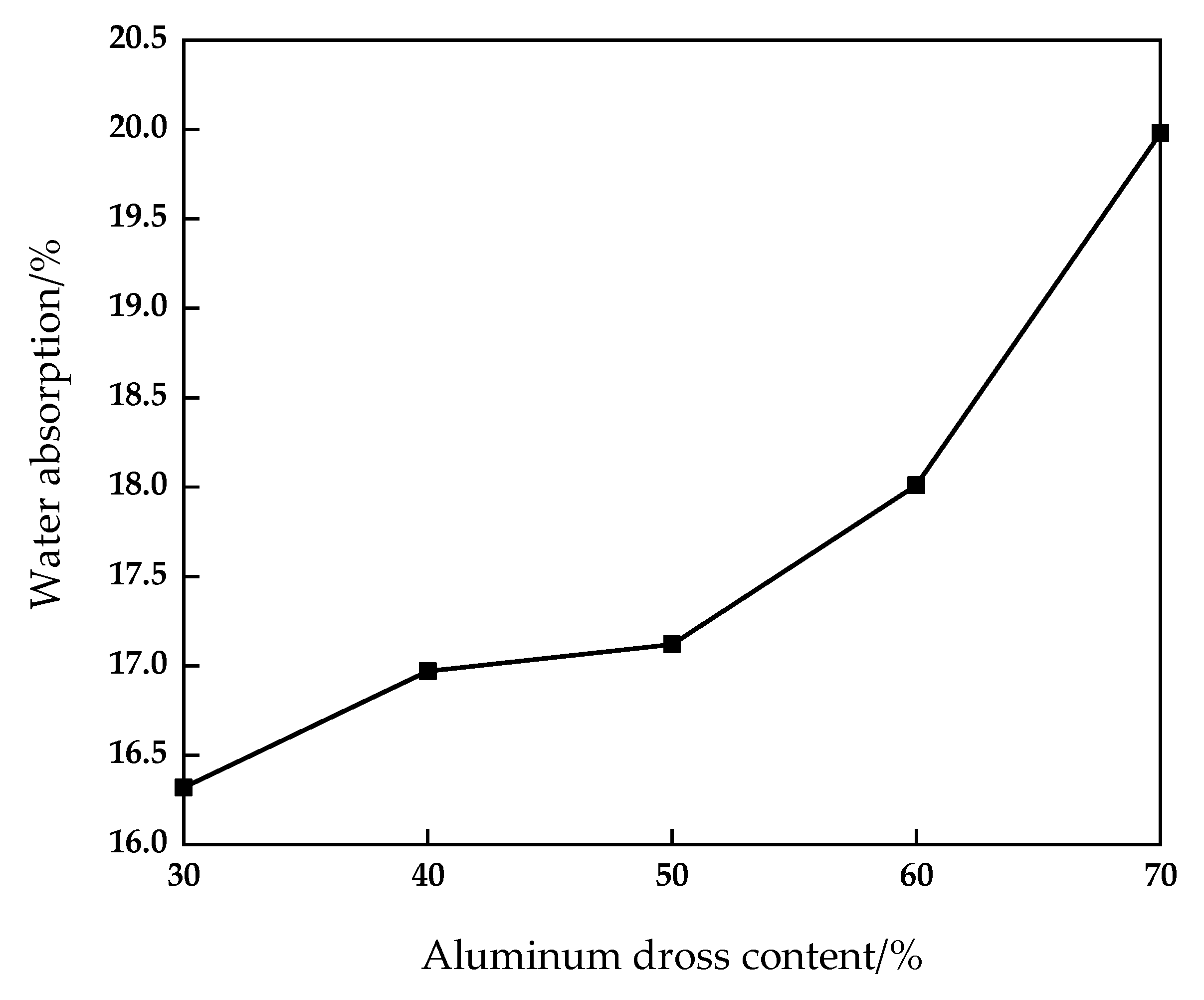 Coatings 11 01039 g006 550