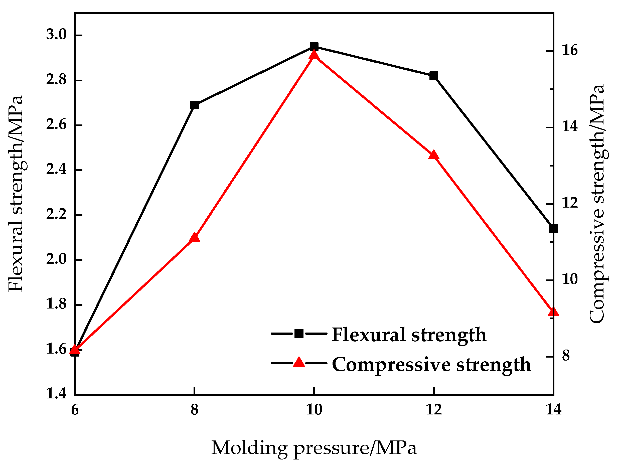 Coatings 11 01039 g007 550