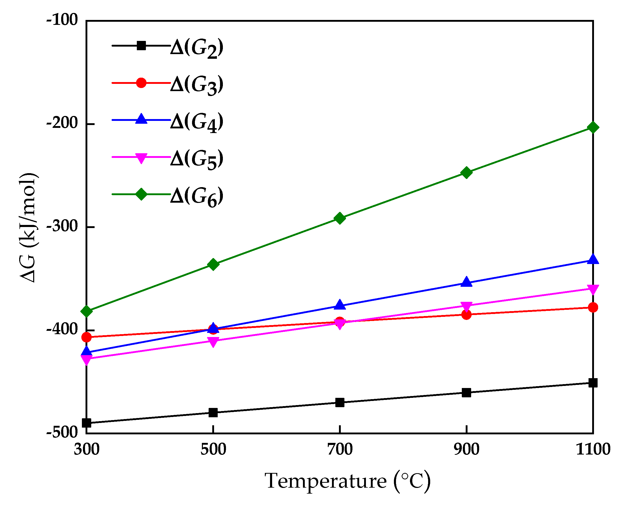 Coatings 11 01039 g009 550