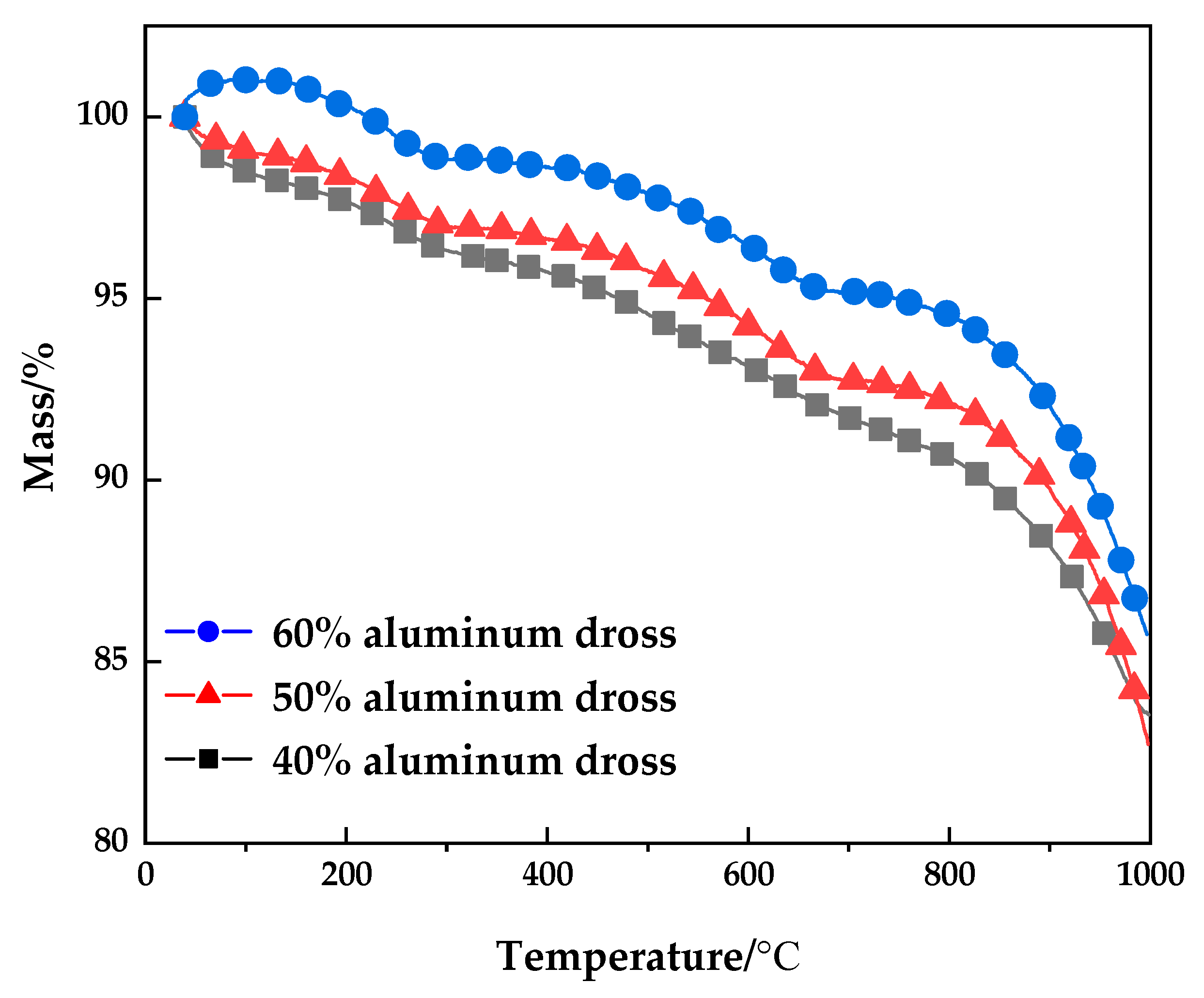 Coatings 11 01039 g012 550