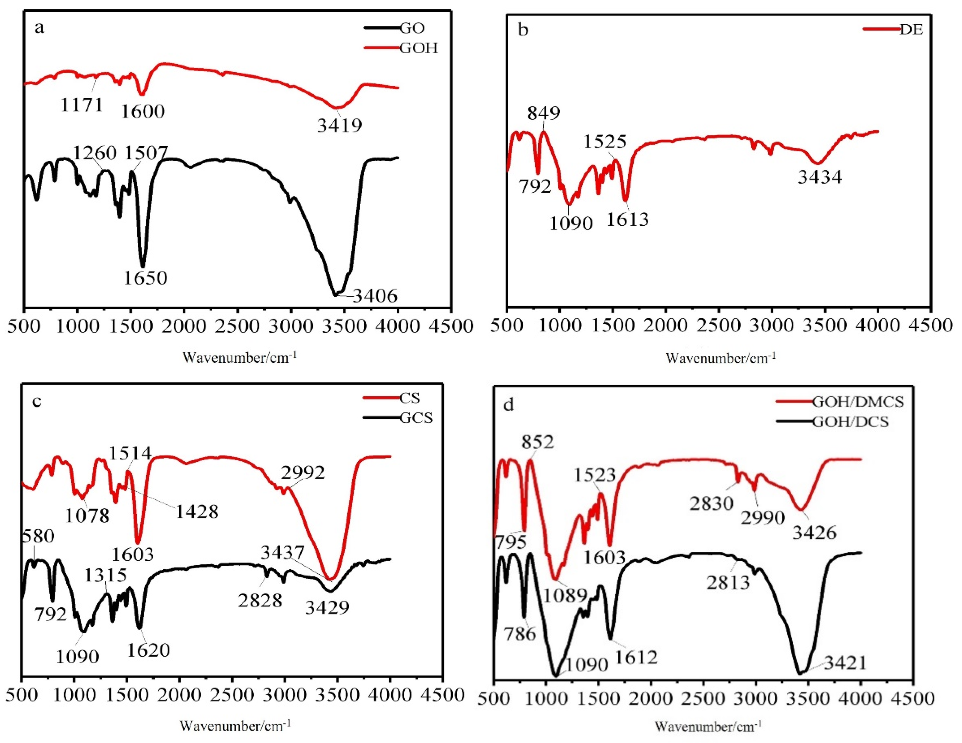 Coatings 11 01040 g002 550