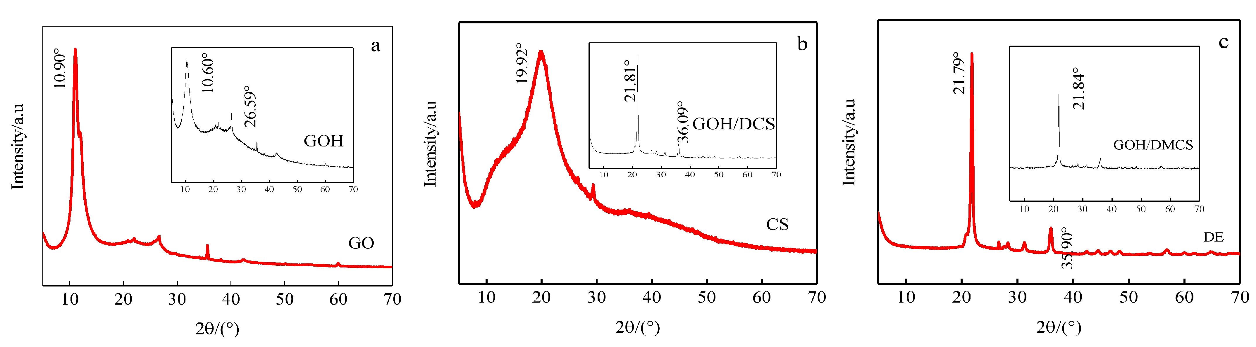 Coatings 11 01040 g003 550