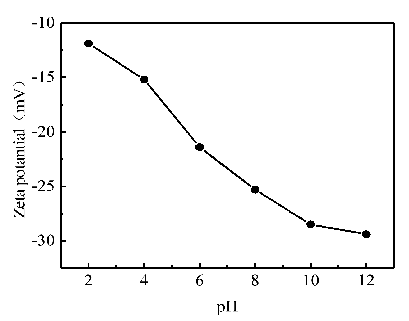 Coatings 11 01040 g004 550