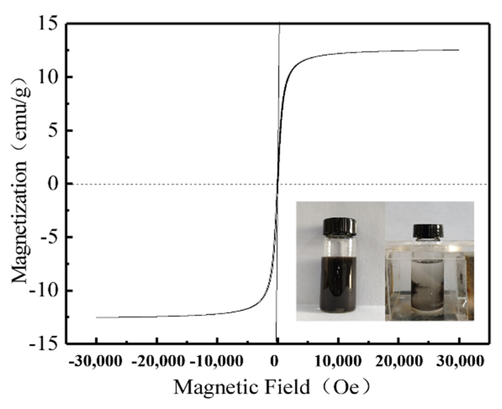 Coatings 11 01040 g005 550
