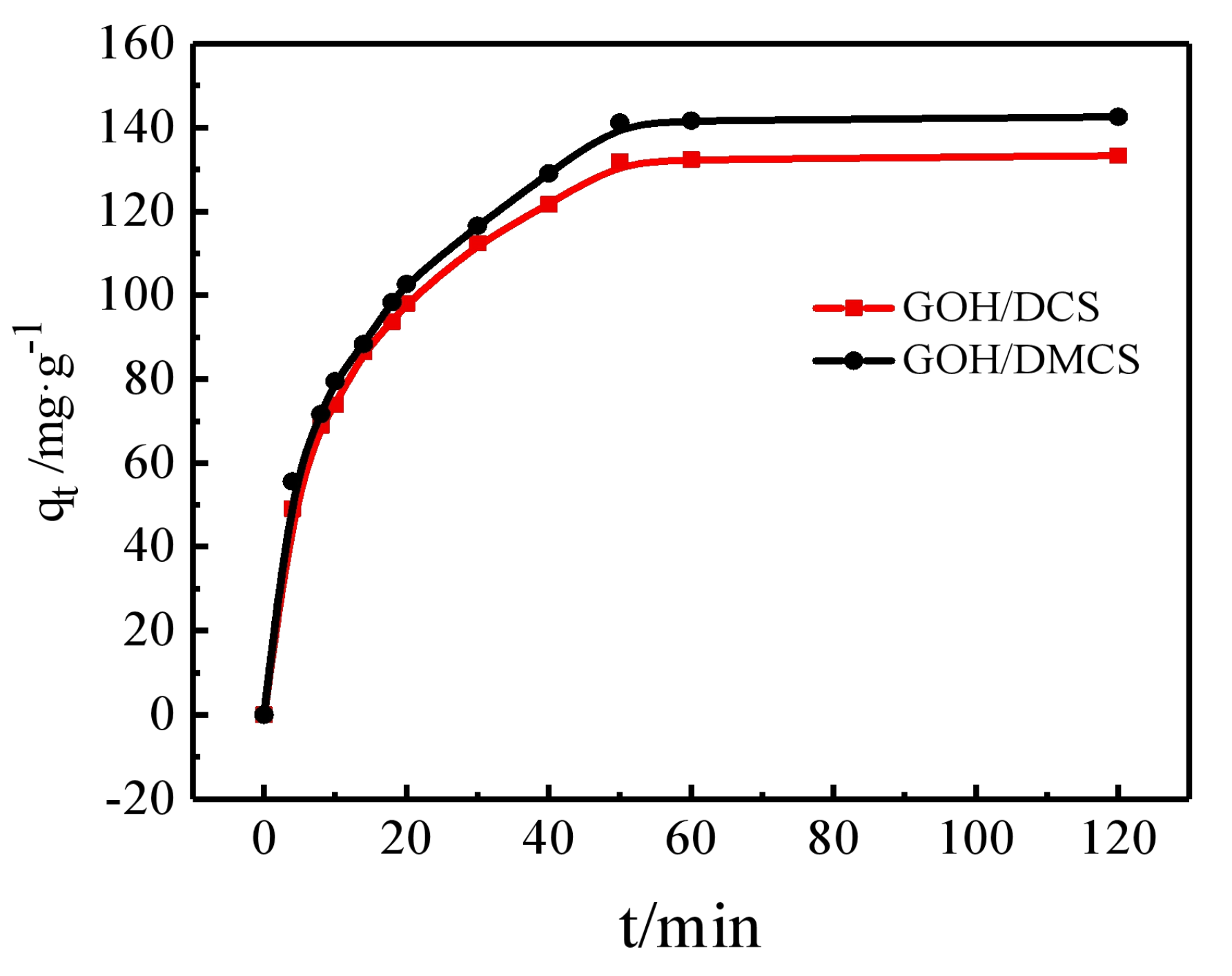 Coatings 11 01040 g007 550