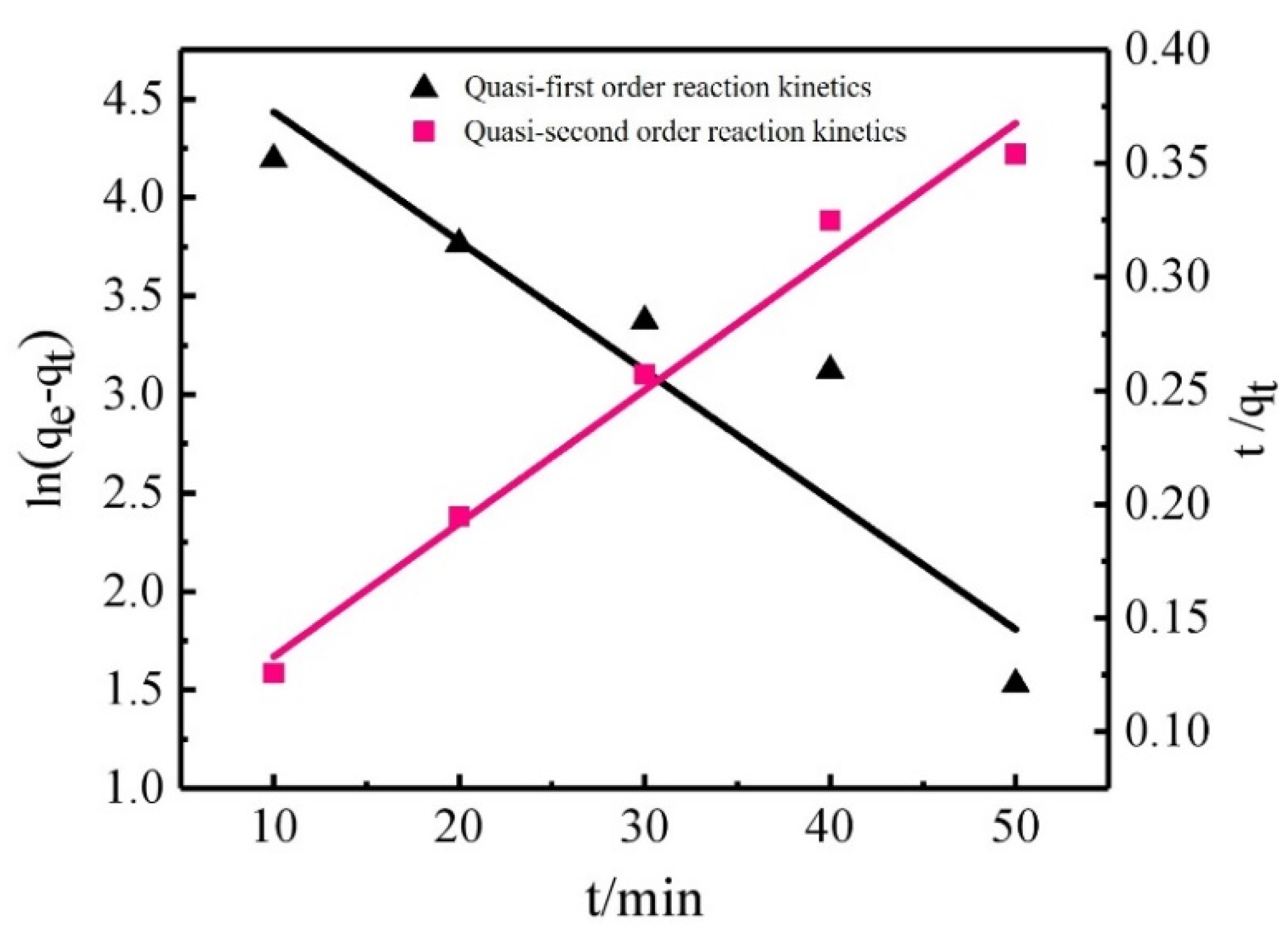 Coatings 11 01040 g008 550
