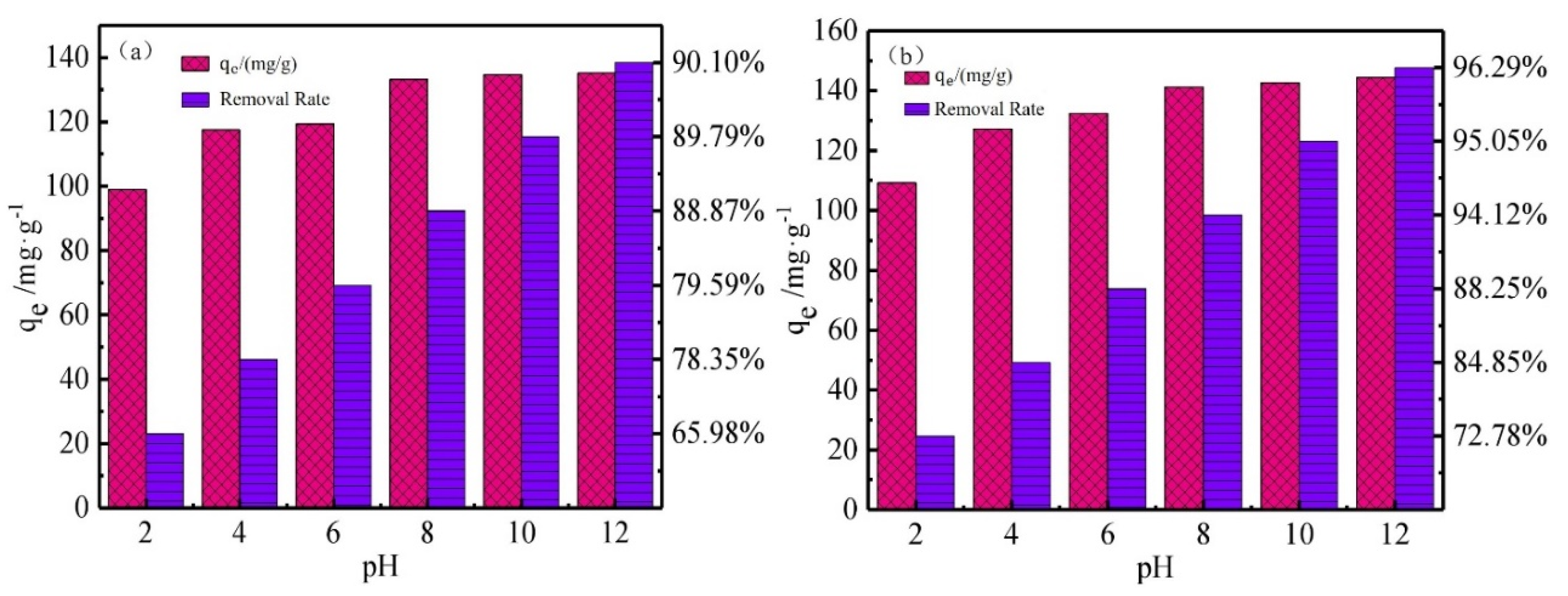 Coatings 11 01040 g010 550