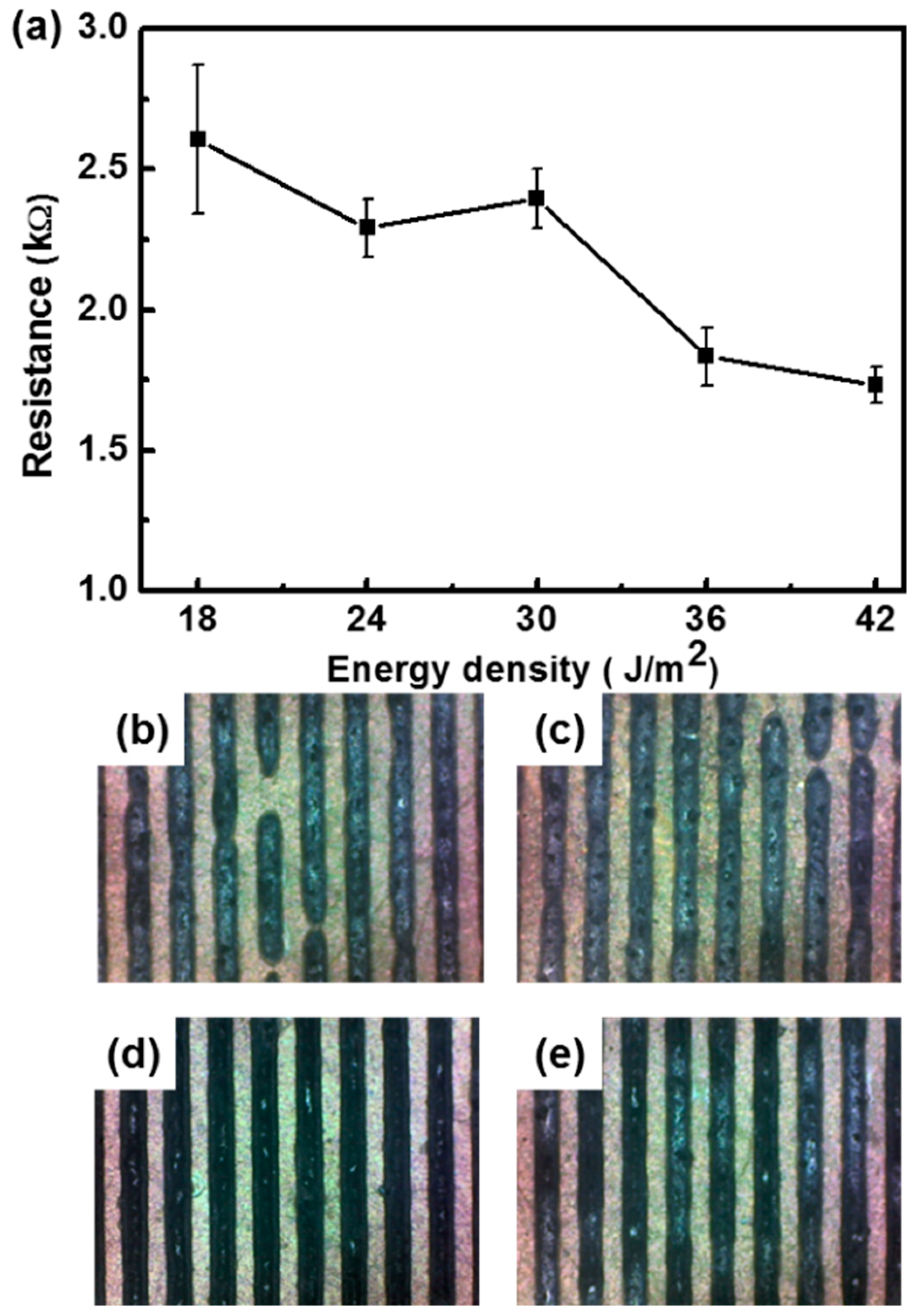 Coatings 11 01042 g003