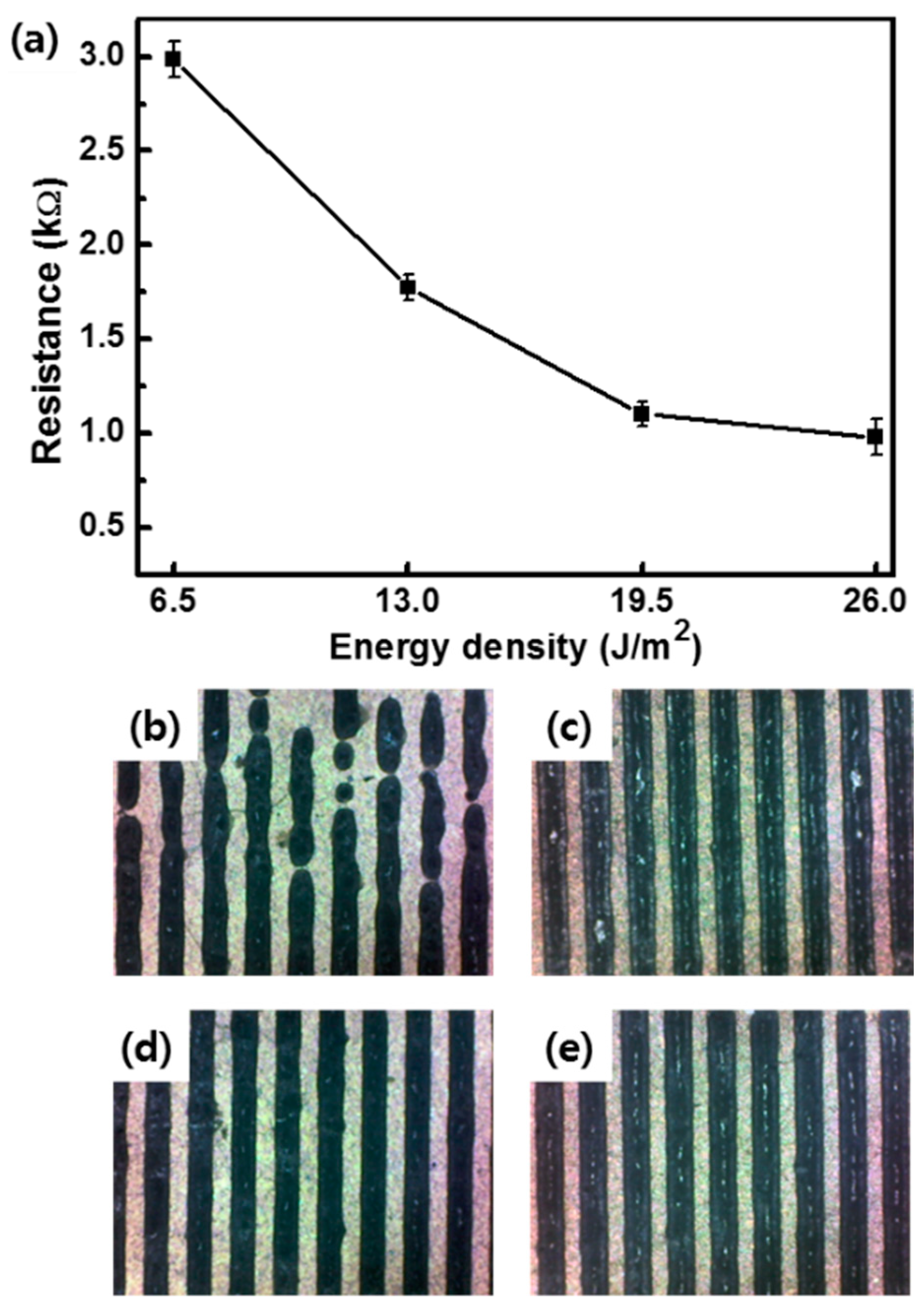 Coatings 11 01042 g005