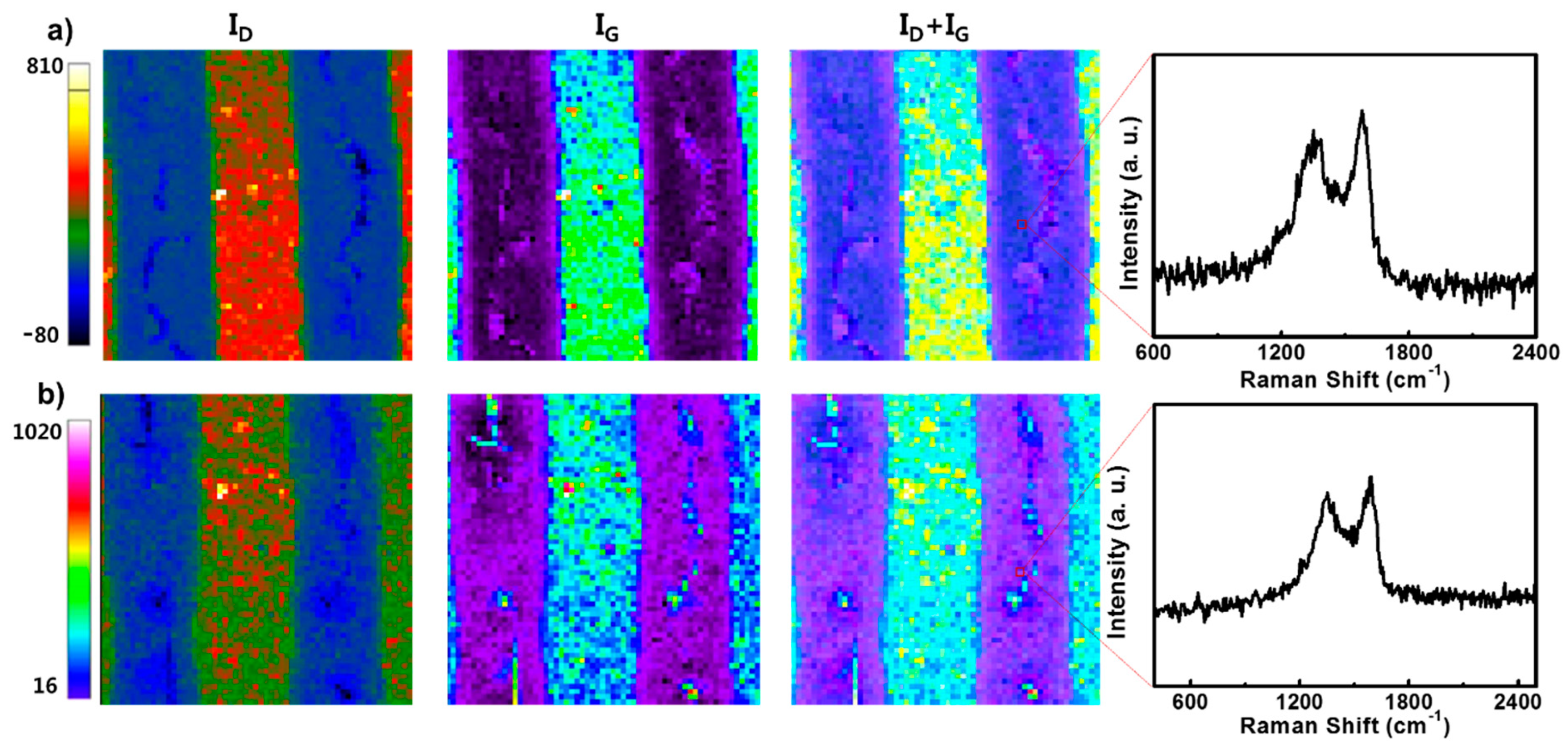 Coatings 11 01042 g006