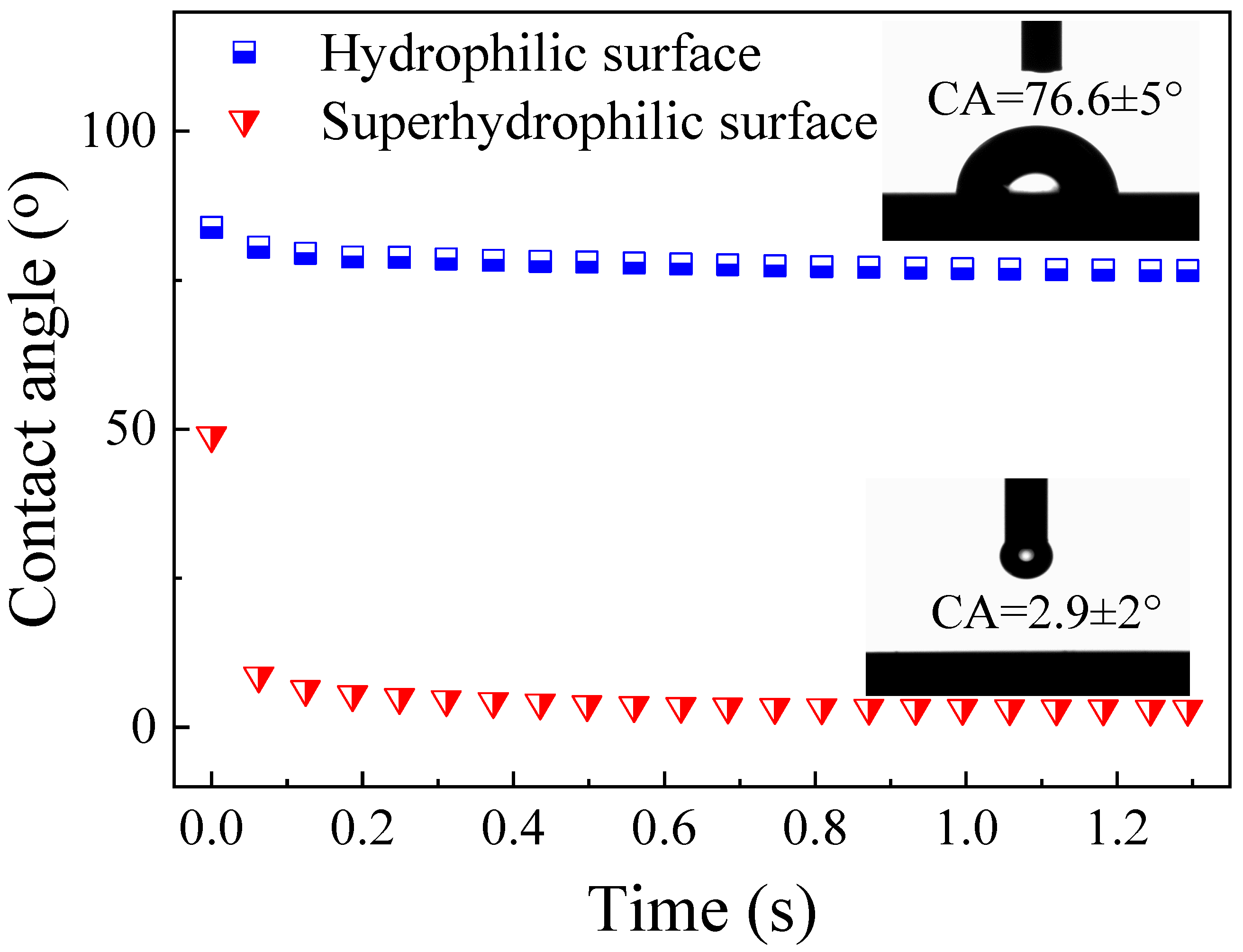 Coatings 11 01043 g002 550