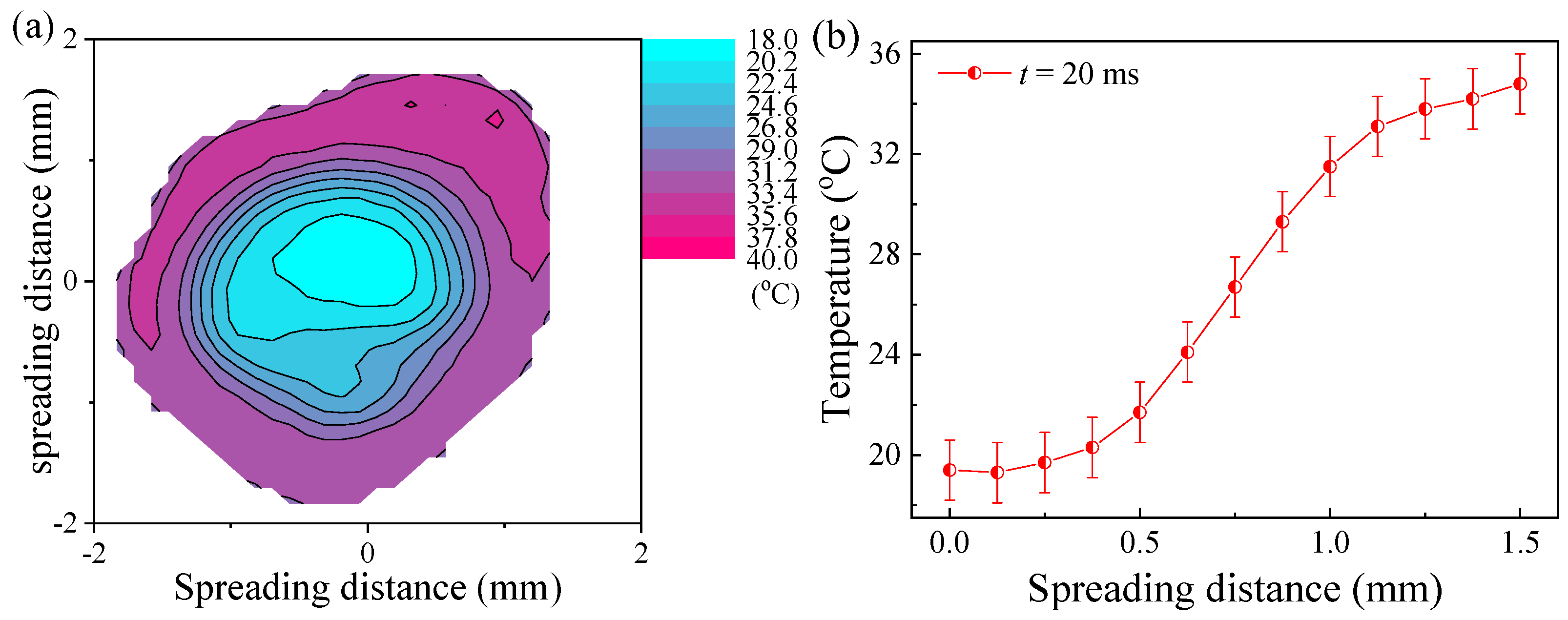 Coatings 11 01043 g005 550