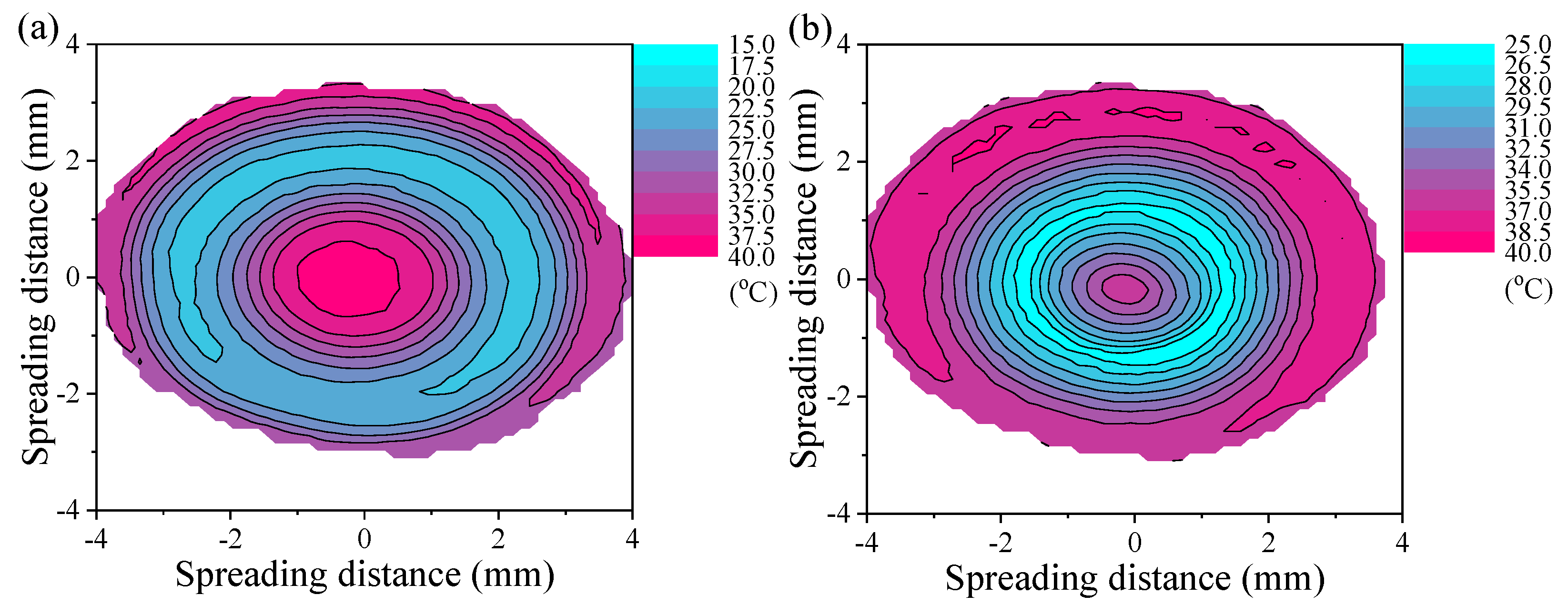 Coatings 11 01043 g007a 550