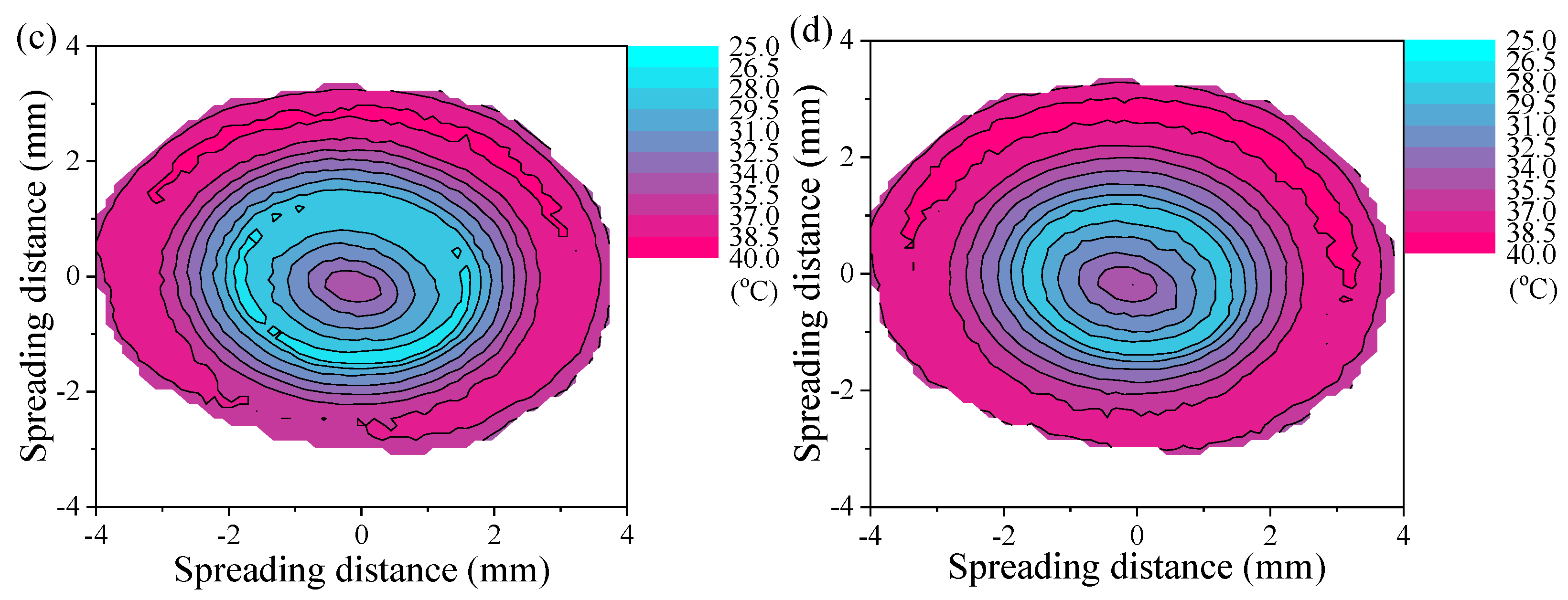 Coatings 11 01043 g007b 550