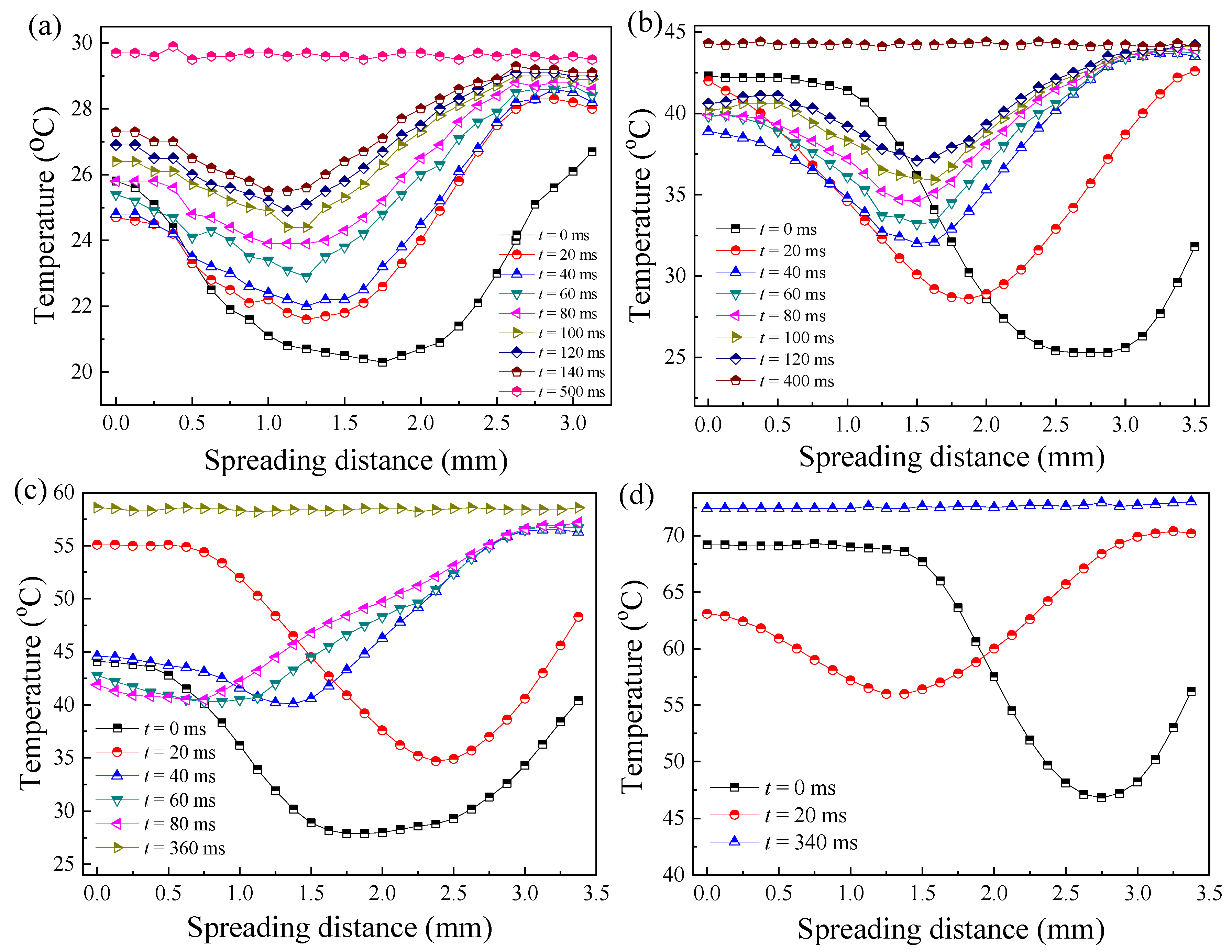 Coatings 11 01043 g009 550