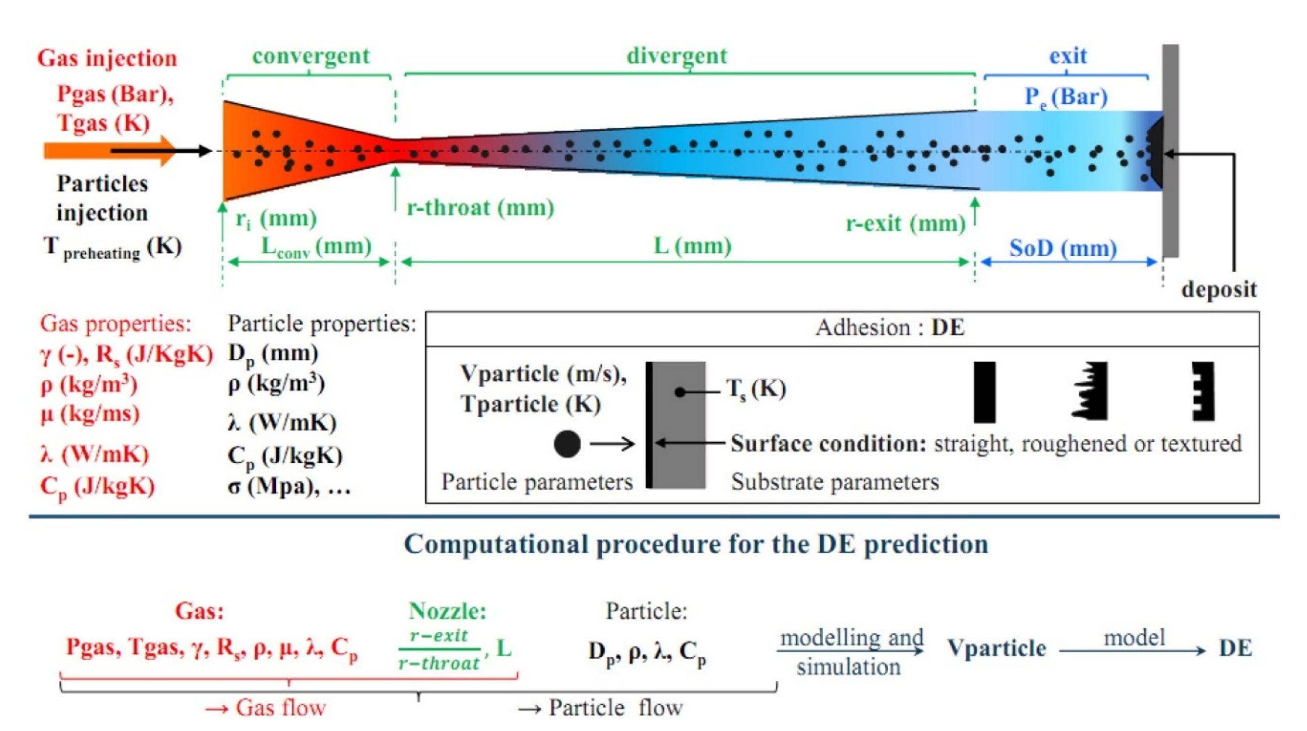 Coatings 11 01044 g001 Coatings 11 01044 g001