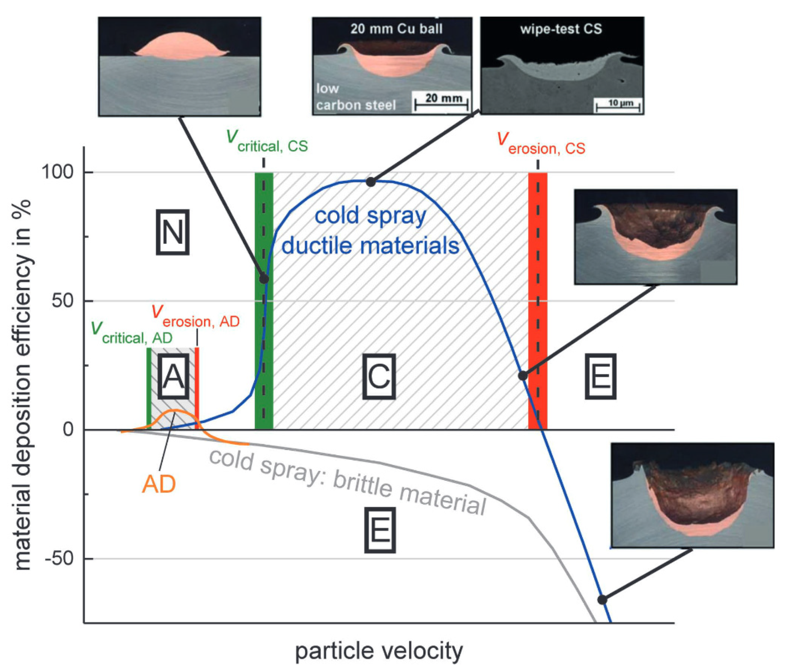 Coatings 11 01044 g004 Coatings 11 01044 g004