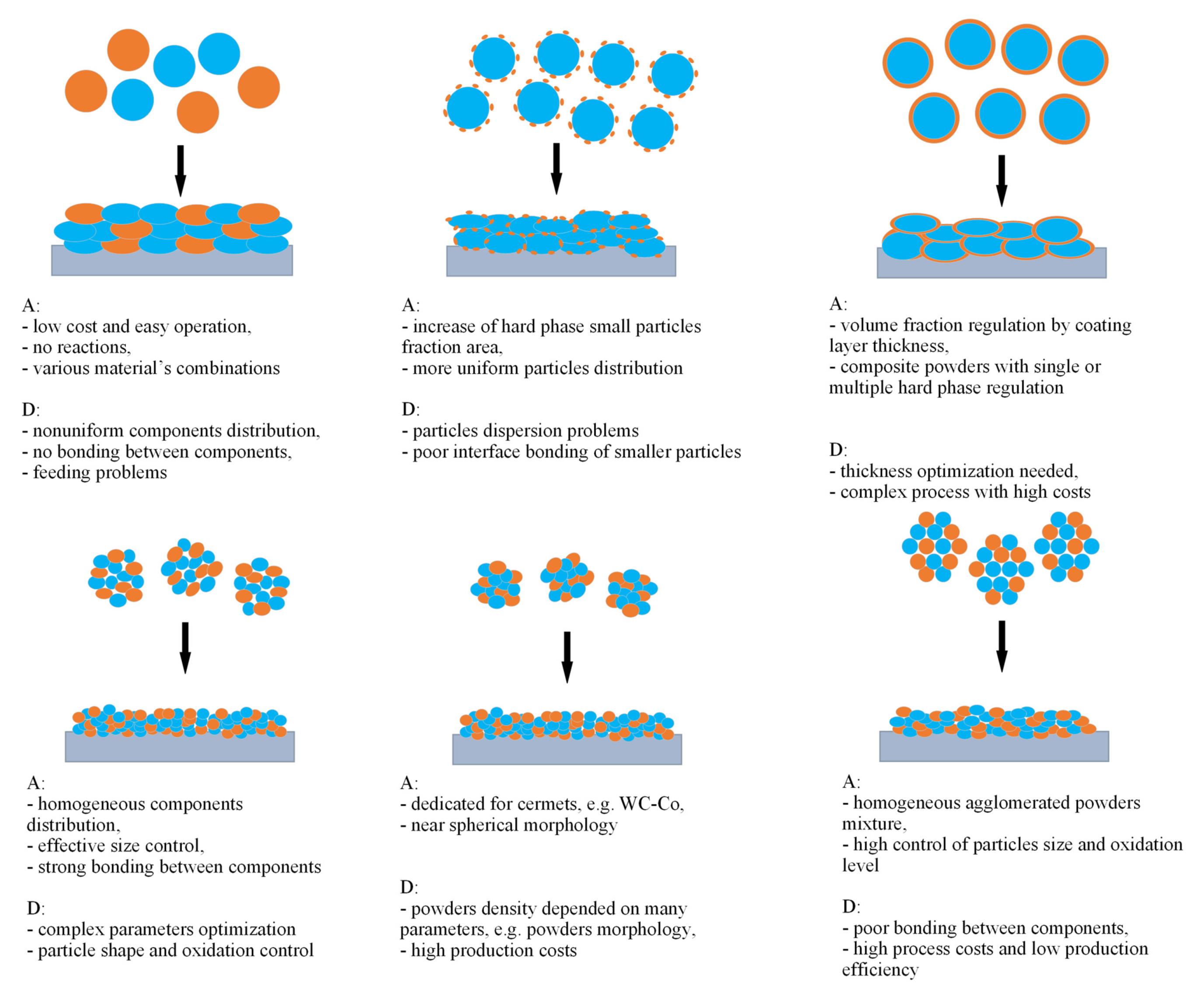 Coatings 11 01044 g005 Coatings 11 01044 g005
