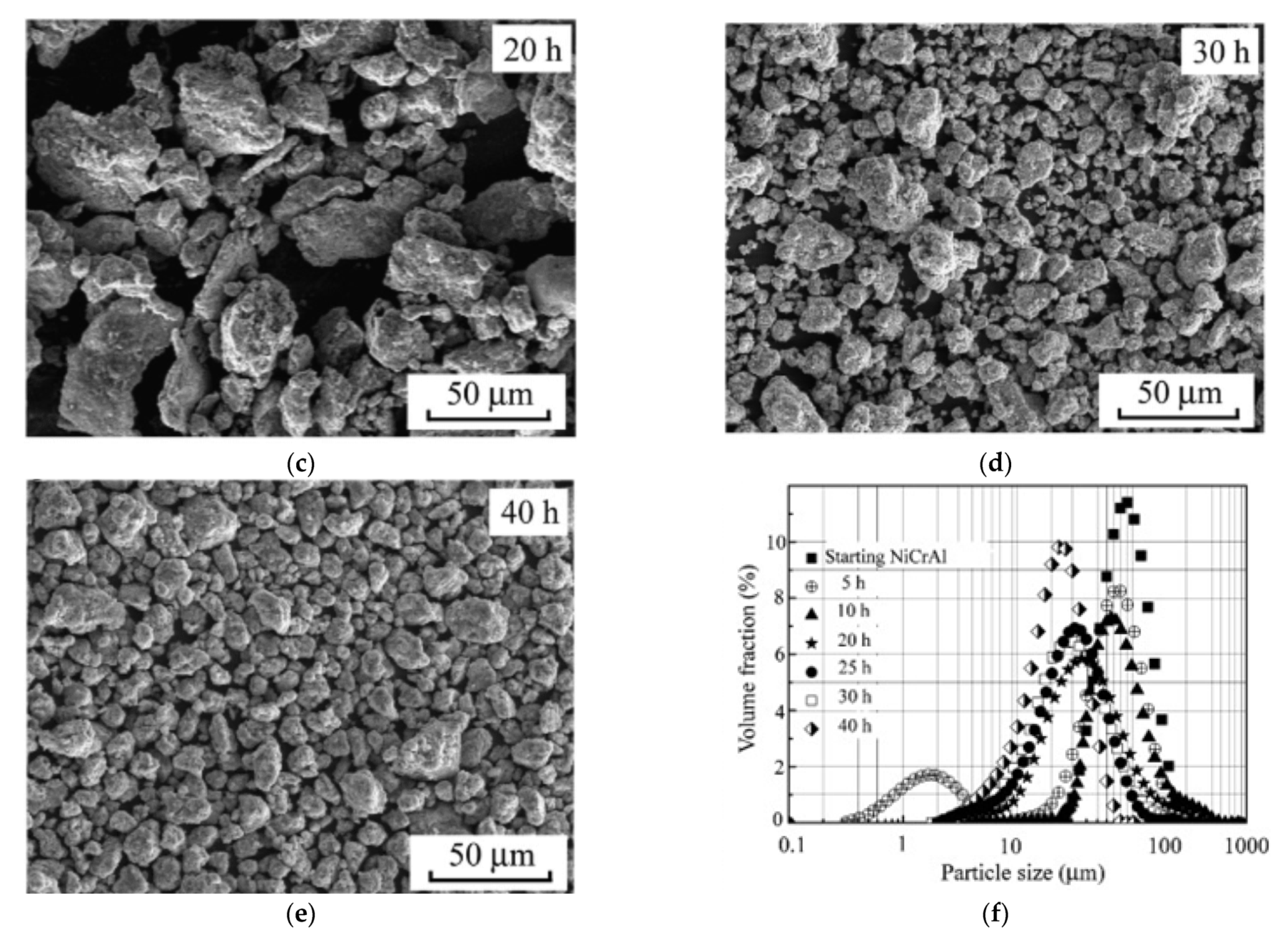 Coatings 11 01044 g009b Coatings 11 01044 g009b