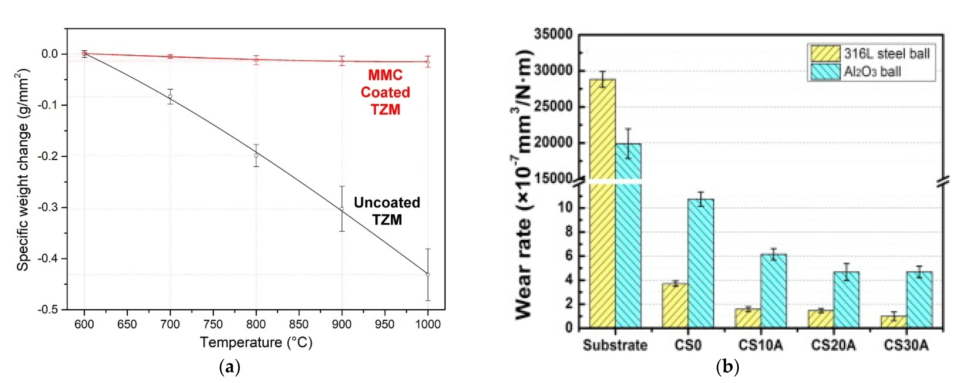 Coatings 11 01044 g014 Coatings 11 01044 g014